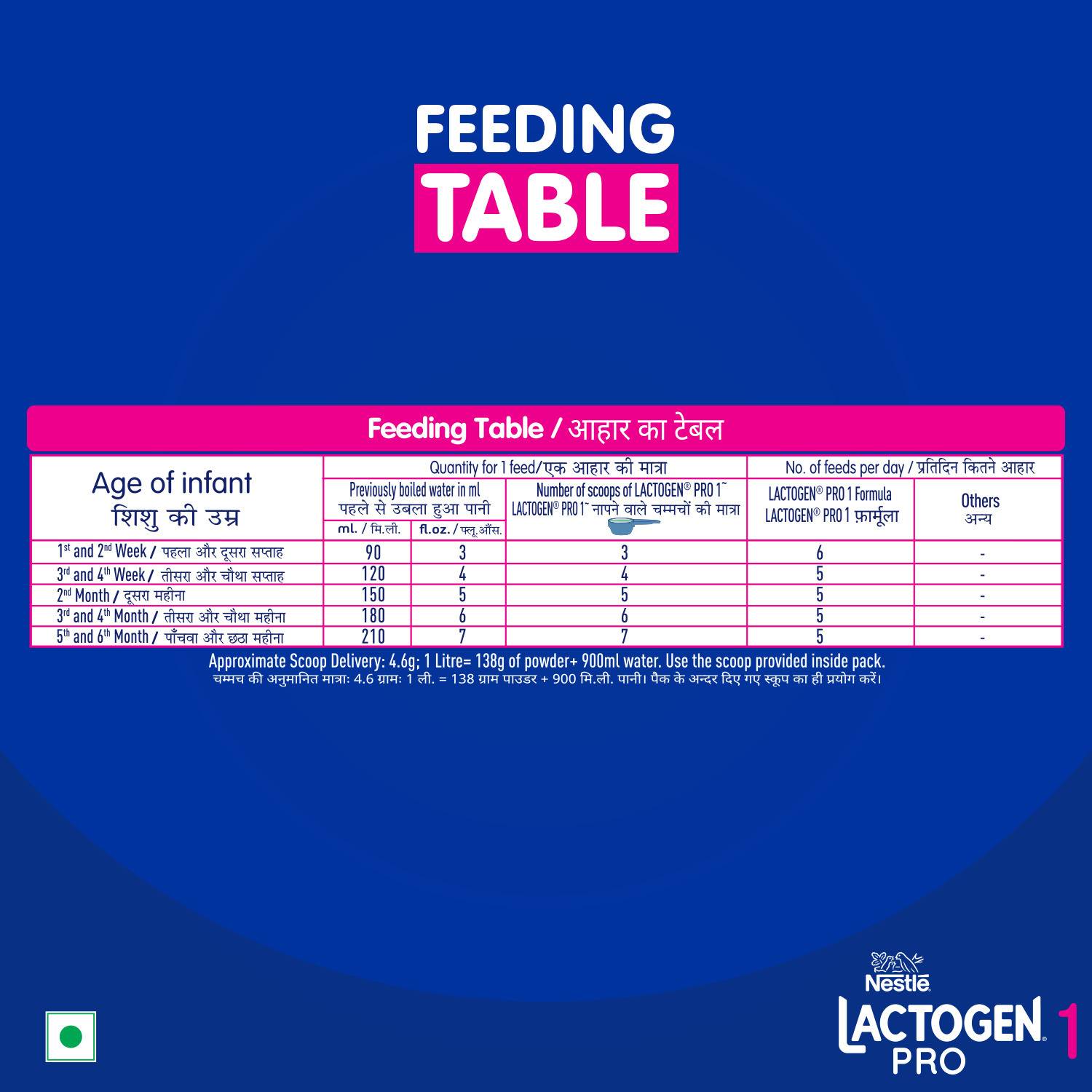 Nestle Lactogen Pro 1 Powder, 400g - Image 5