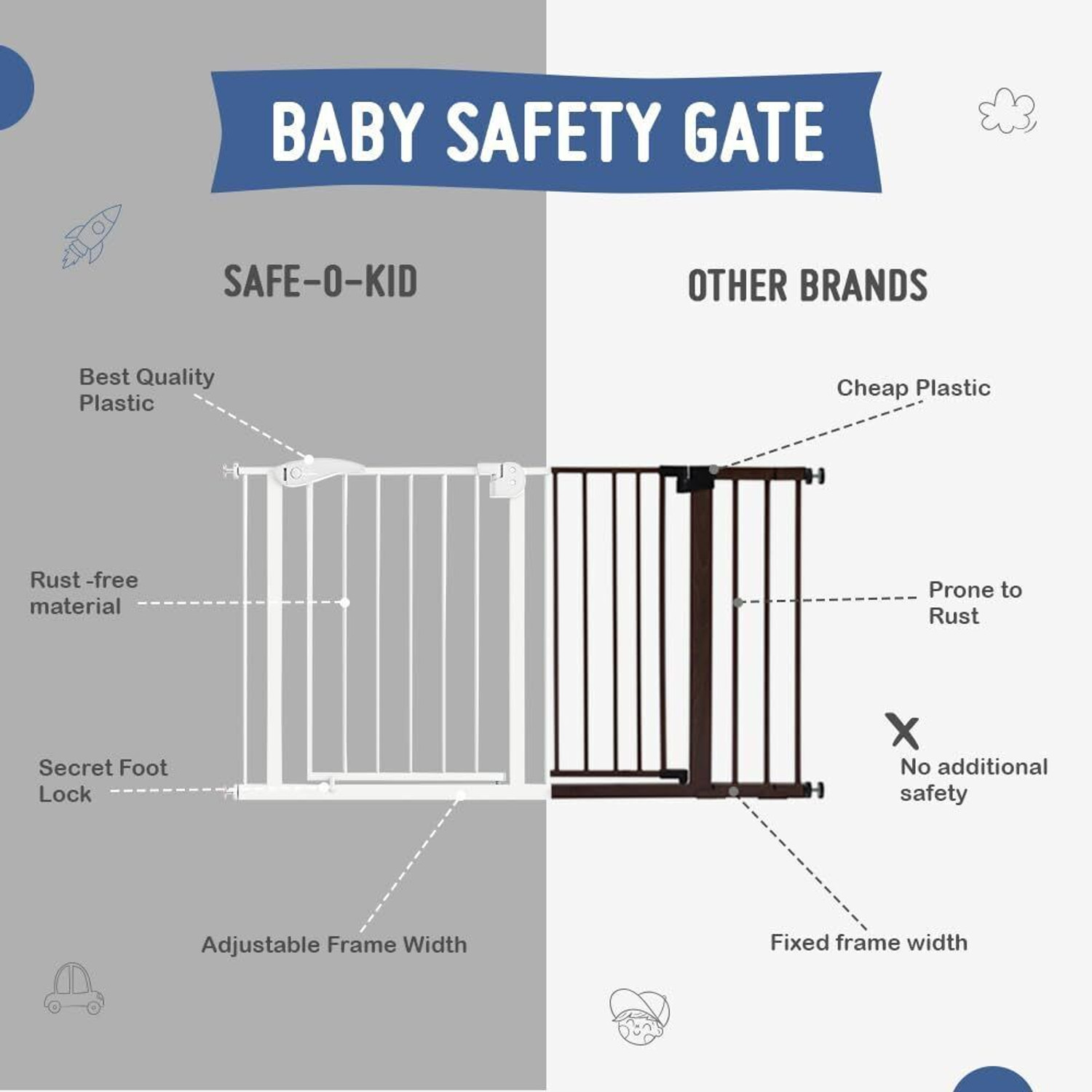 Image of Safe-o-kid Adjustable 1-Year Warranty, No Drill Required (75-105 cm) 2-Way Auto-Close Baby Safety Gate