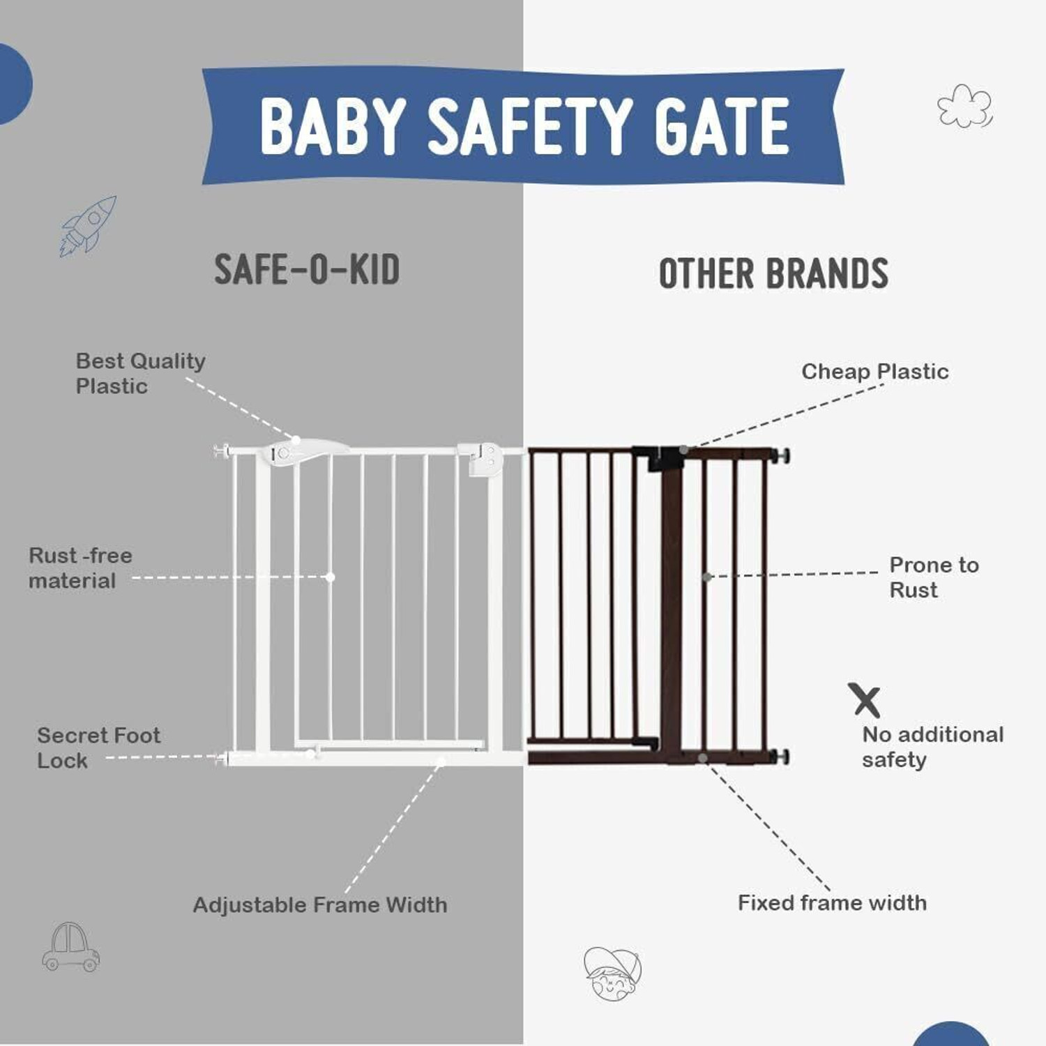 Image of Safe-o-kid Baby Safety Gate (75-95cm) 1 Year Warranty, Adjustable Metal Auto Close Child Safety Gate