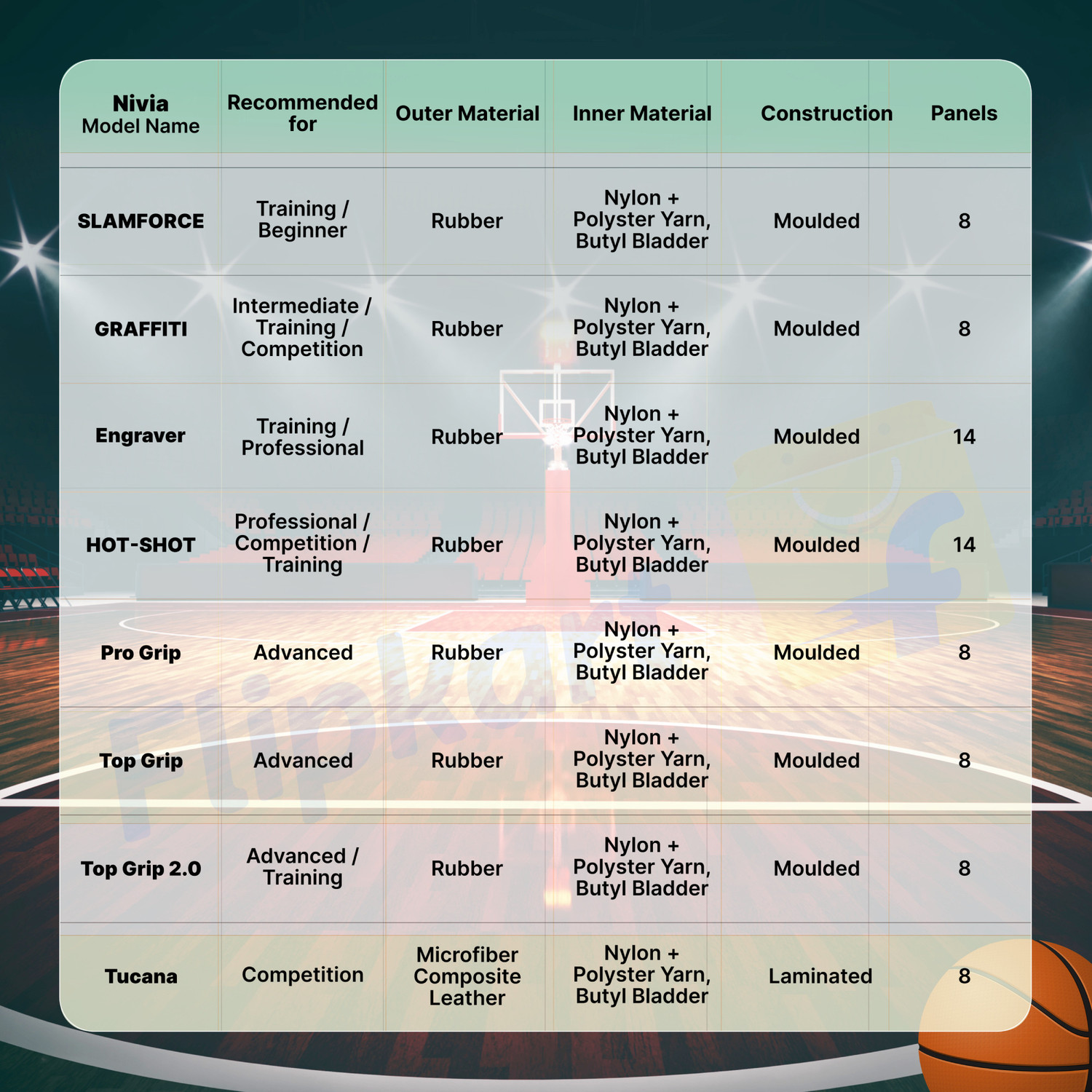 Image of NIVIA Pro-Touch Basketball - Size: 6