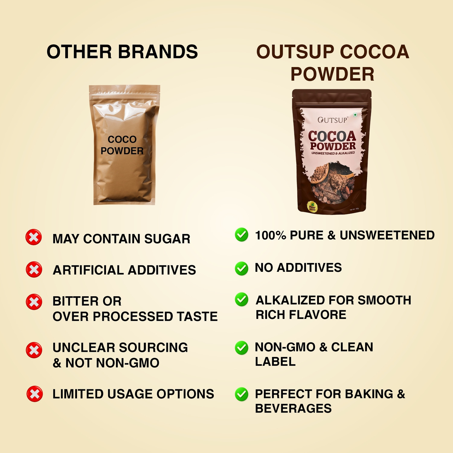 Image of OUTSUP Cocoa Powder Unsweetened & Alkalized | 21.5g Protein, Plant Based Cocoa Powder Cocoa Powder
