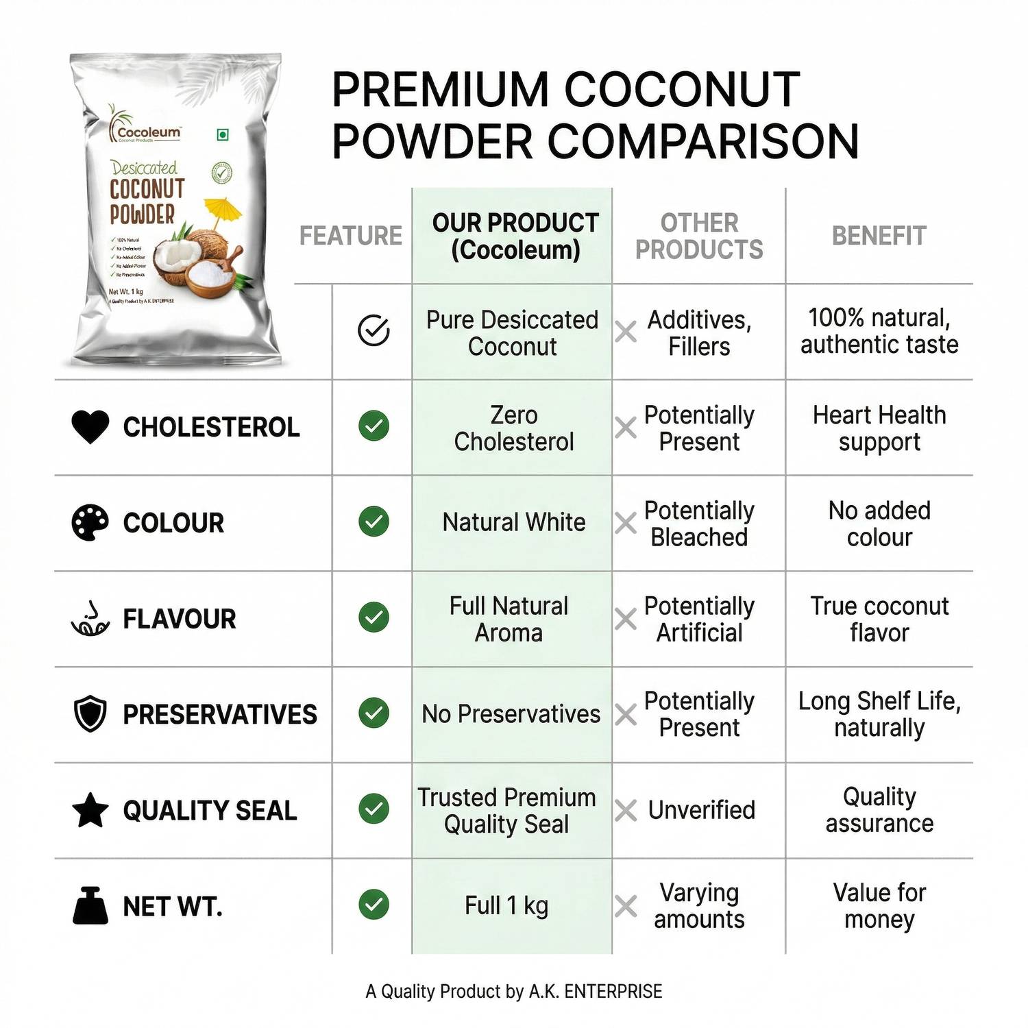 Desiccated Coconut Powder gallery 4