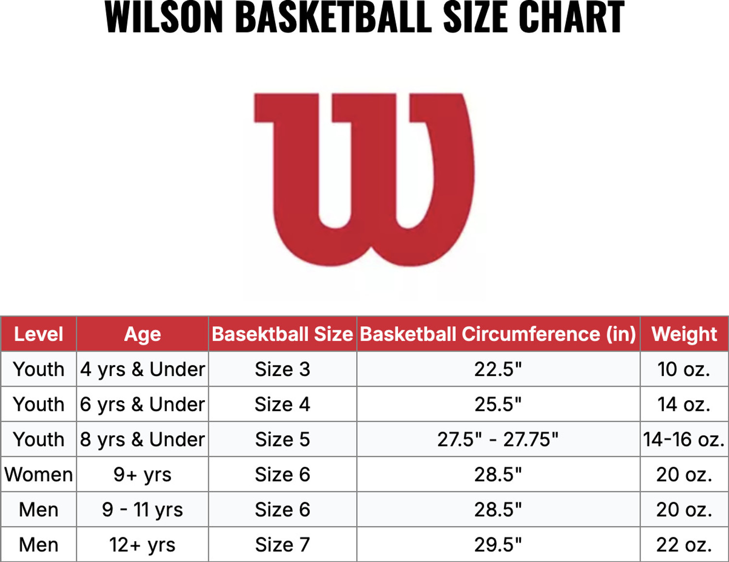 Image of WILSON NBA Team Tribute Basketball Basketball - Size: 7