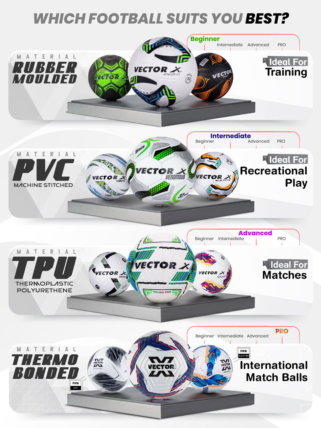 Image of VECTOR X Elite PU Thermo Bonded, Seamless Technology design Soccer Professional Match Football - Size: 5
