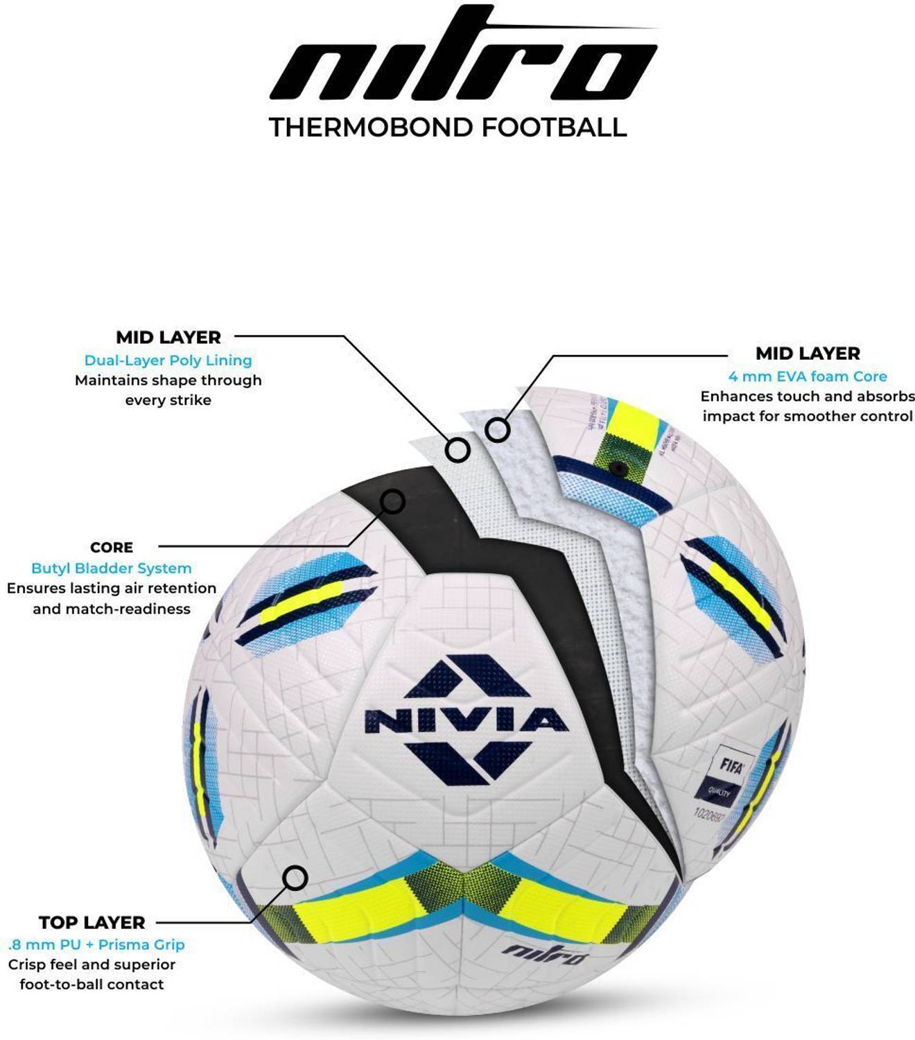 NIVIA Nitro Thermobond Football Size 5 - Image 2