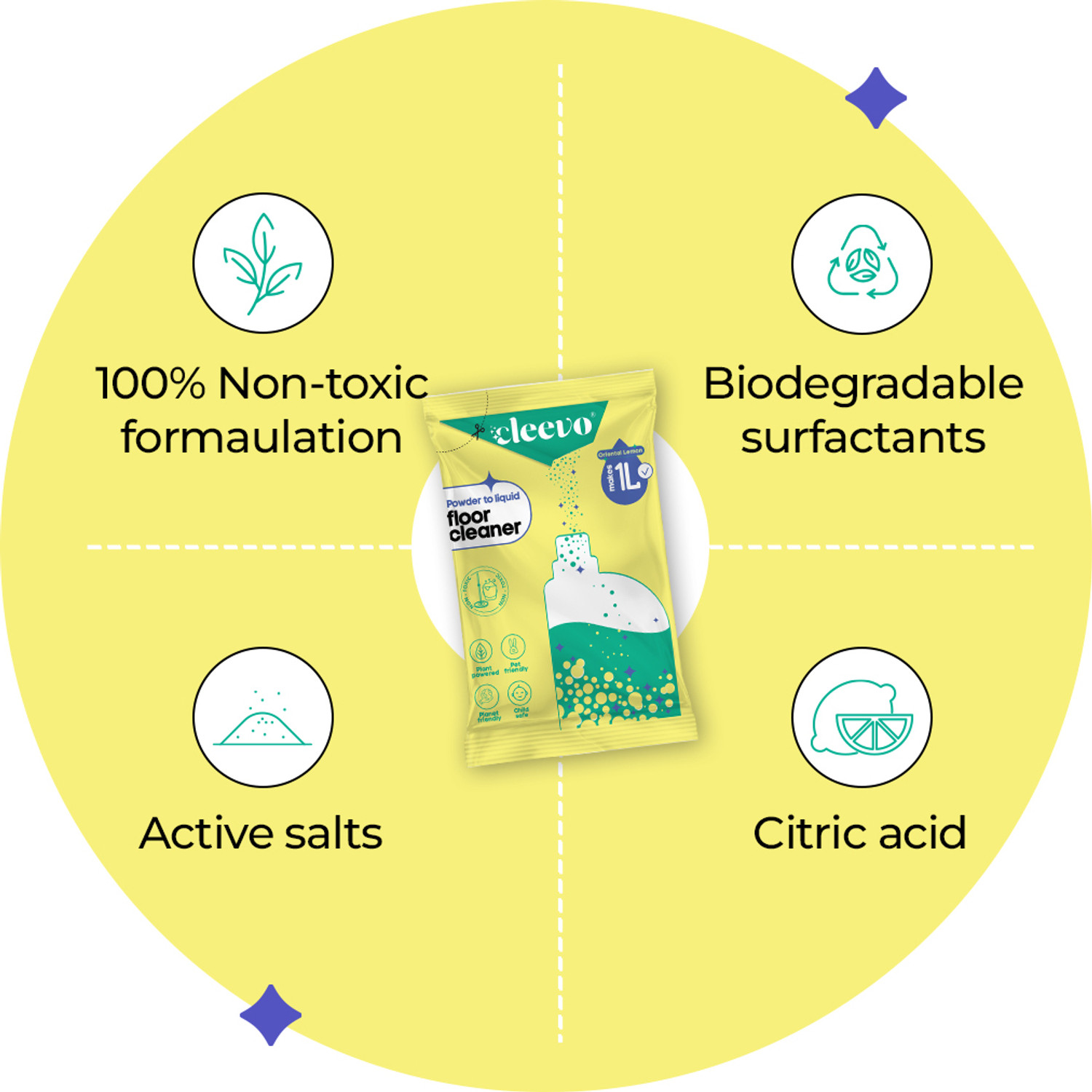 Image of cleevo Floor Cleaner Liquid | Refill Pack | Non-Toxic Bathroom Tile Lemon