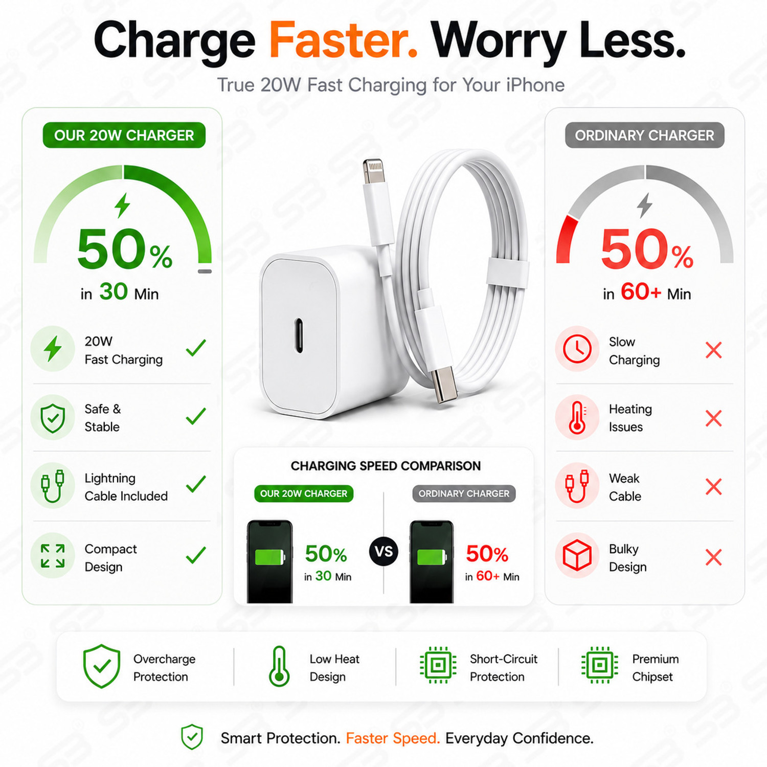 Image of SB 20 W Quick Charge 3 A Wall Charger for Mobile with Detachable Cable
