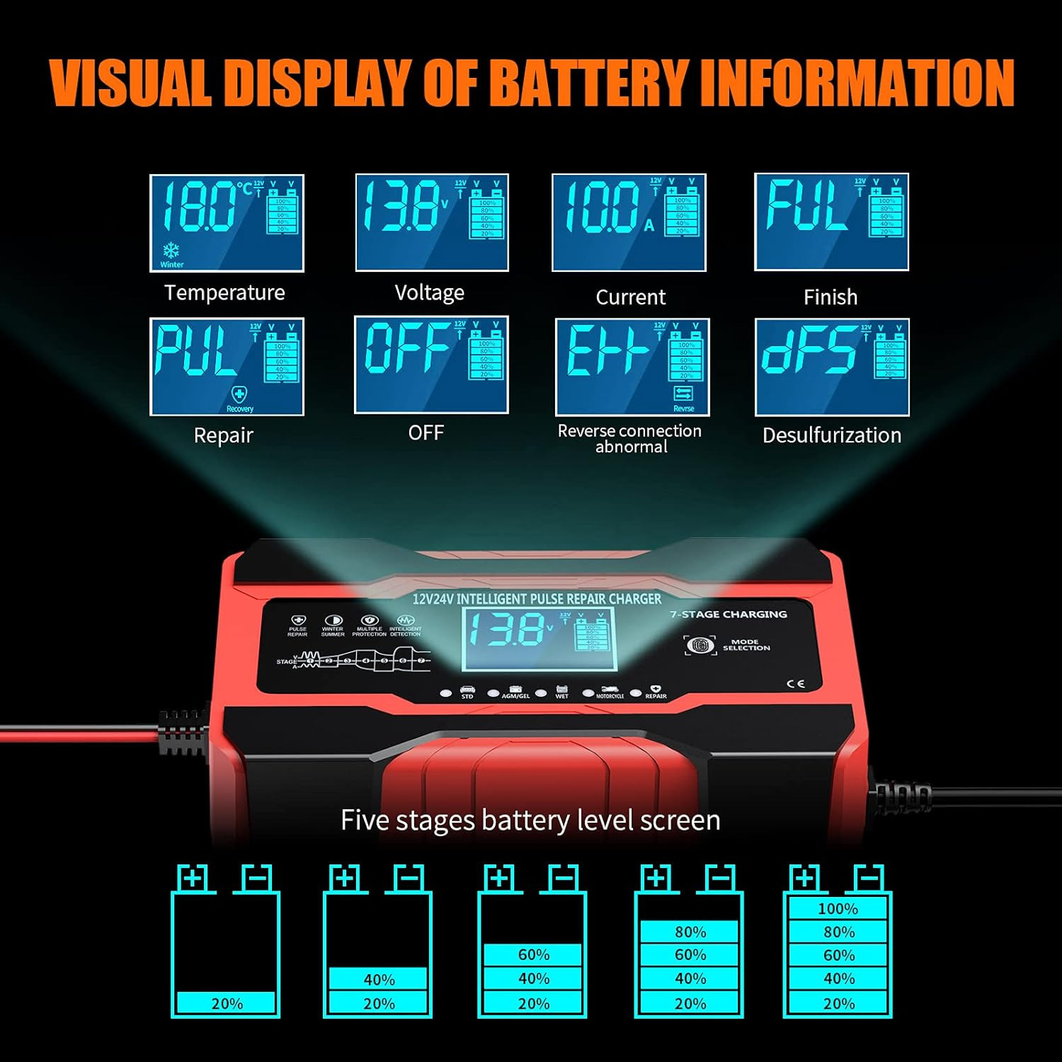 Image of LOVELUX 48 W HyperCharge 6 A Single Port E-Car Charger
