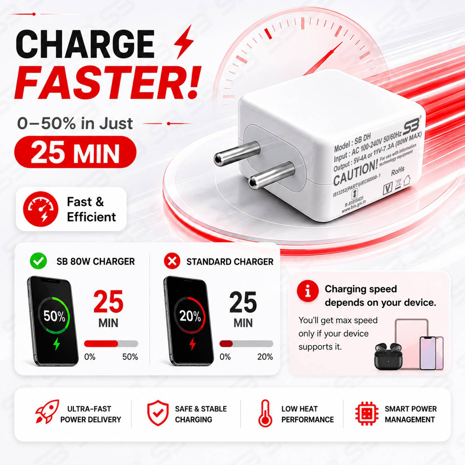 shopbucket 80W SuperVOOC Wall Charger - Image 4