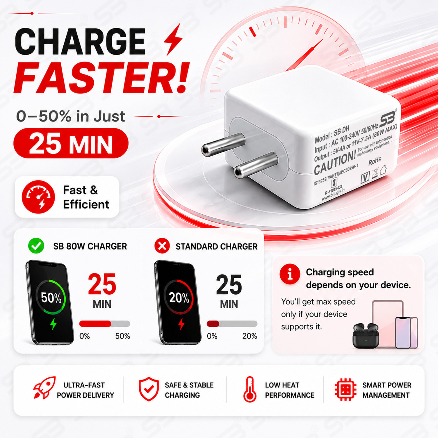 Image of shopbucket 80 W SuperVOOC 7.3 A Wall Charger for Mobile with Detachable Cable