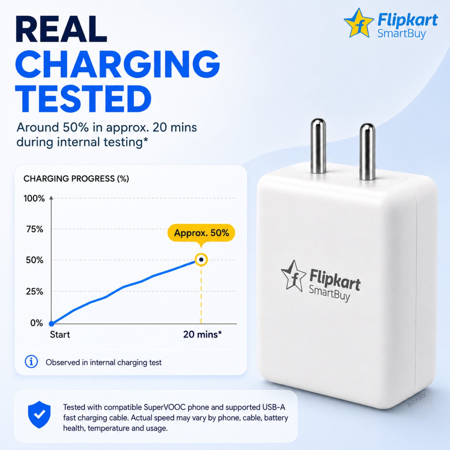 Image of Flipkart SmartBuy 100 W SuperVOOC 9 A Wall Charger for Mobile