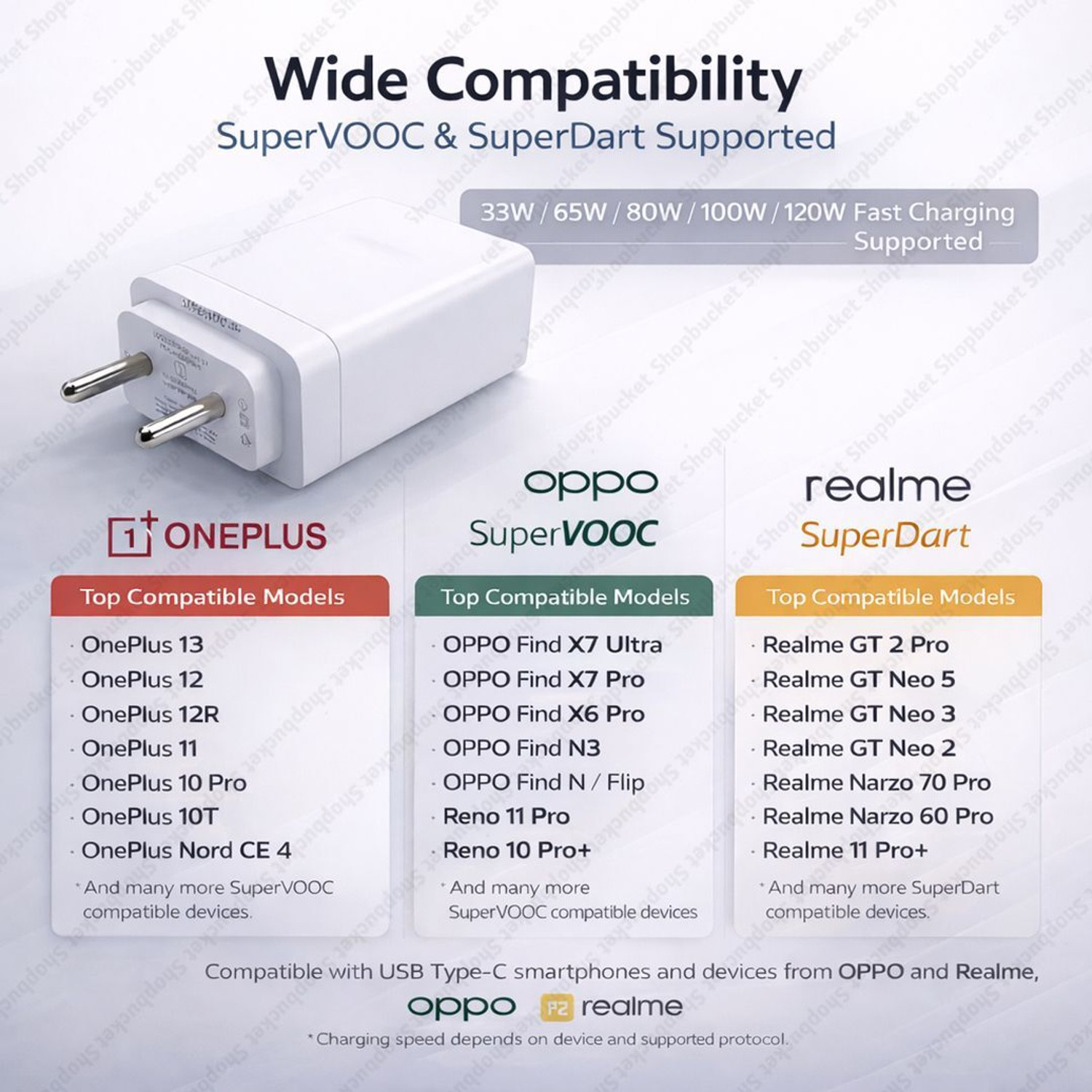 Image of SB 120 W SuperVOOC 5 A Wall Charger for Mobile