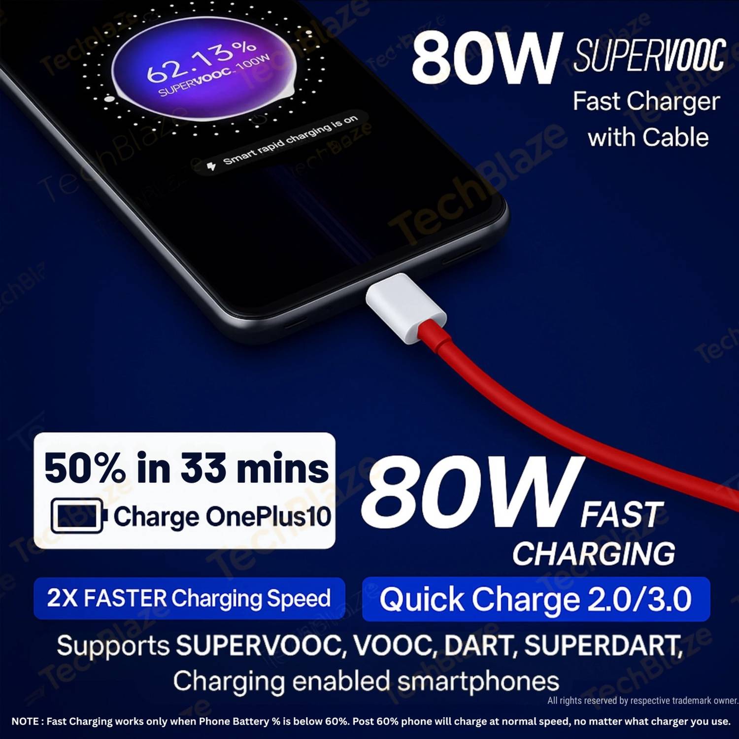 Amozkart 80W SuperVOOC Wall Charger - Image 3