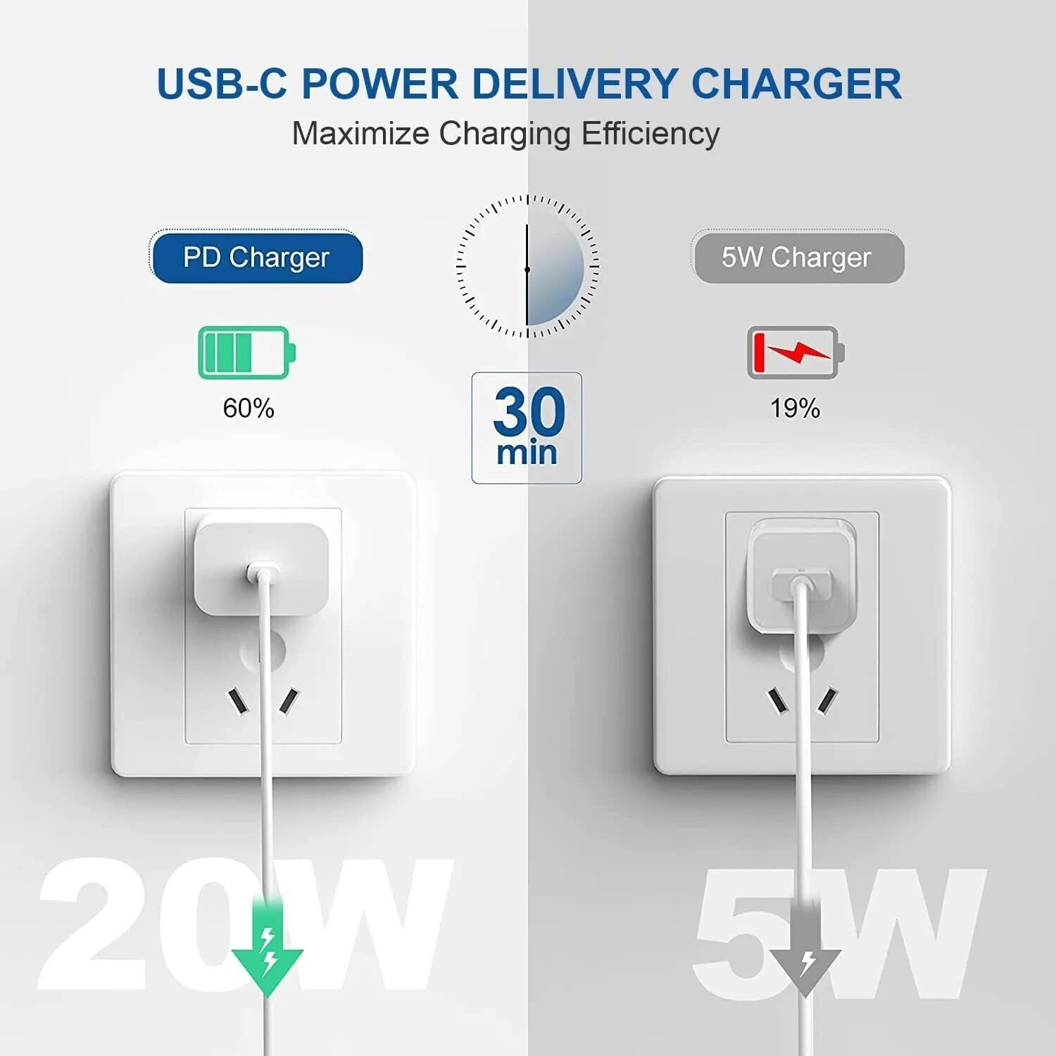 Image of Amozkart 20 W PD 3 A Wall Charger for Mobile with Detachable Cable