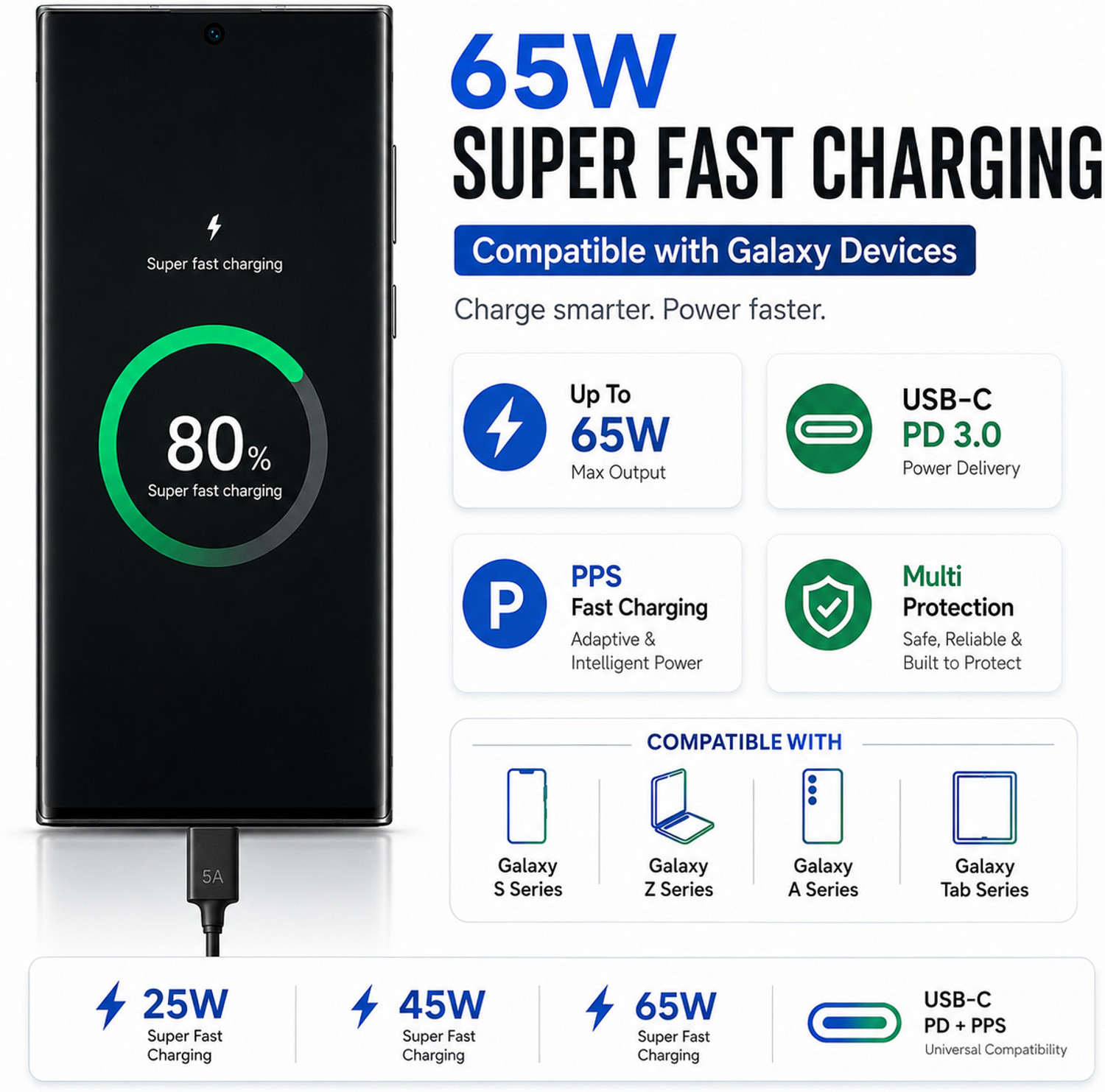 Image of Flipkart SmartBuy 65 W Supercharge 3 A Wall Charger for Mobile with Detachable Cable