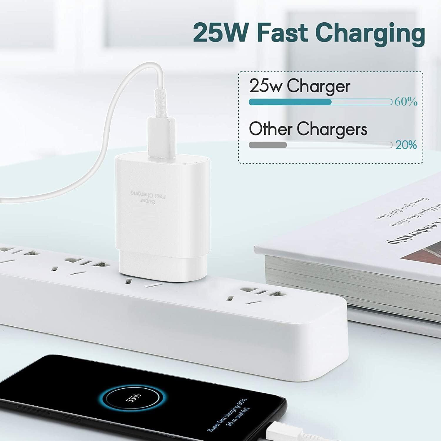Image of Sthetik 25 W HyperCharge 3 A Wall Charger for Mobile