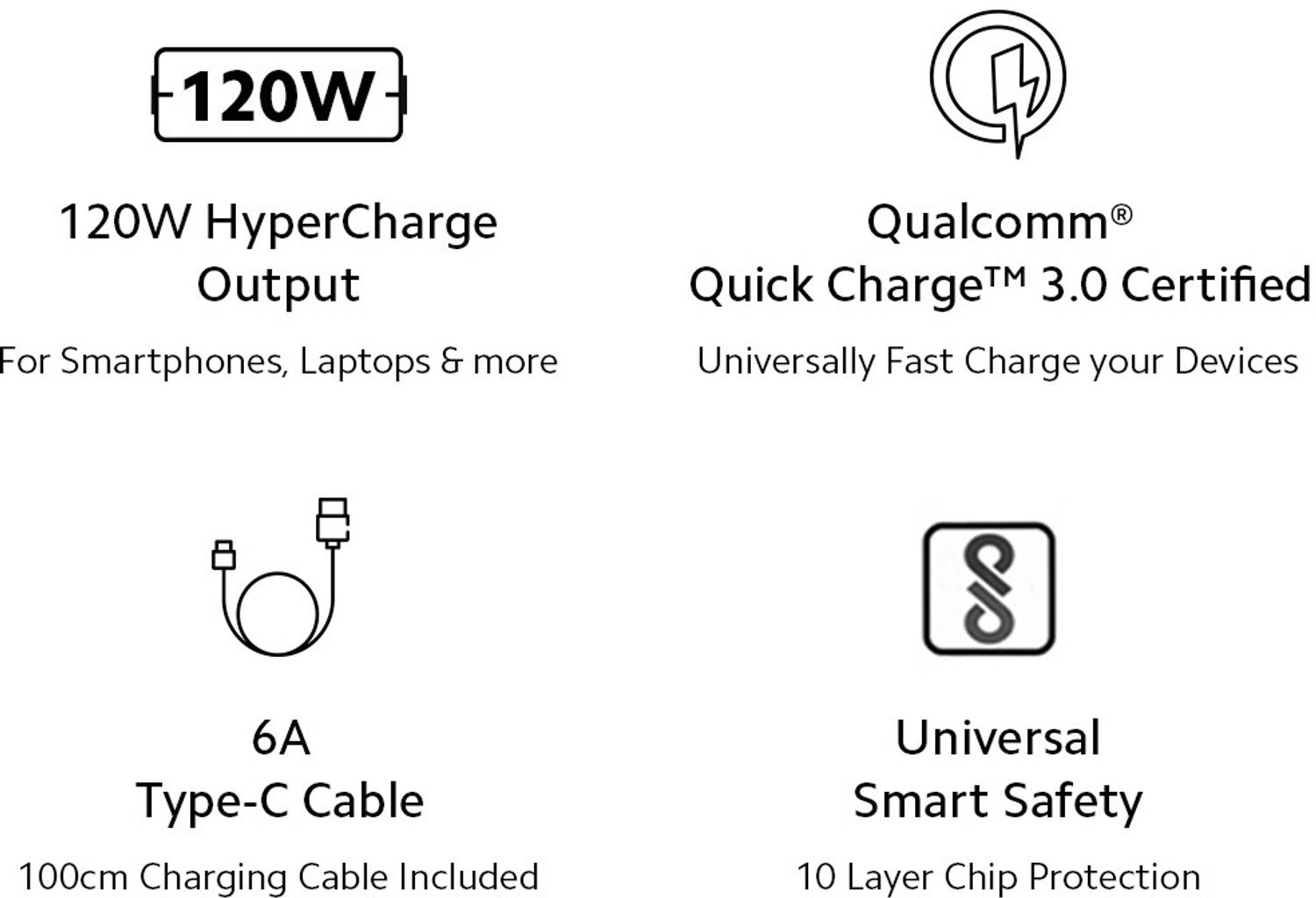 Xiaomi 120W HyperCharge 6A Wall Charger - Image 2