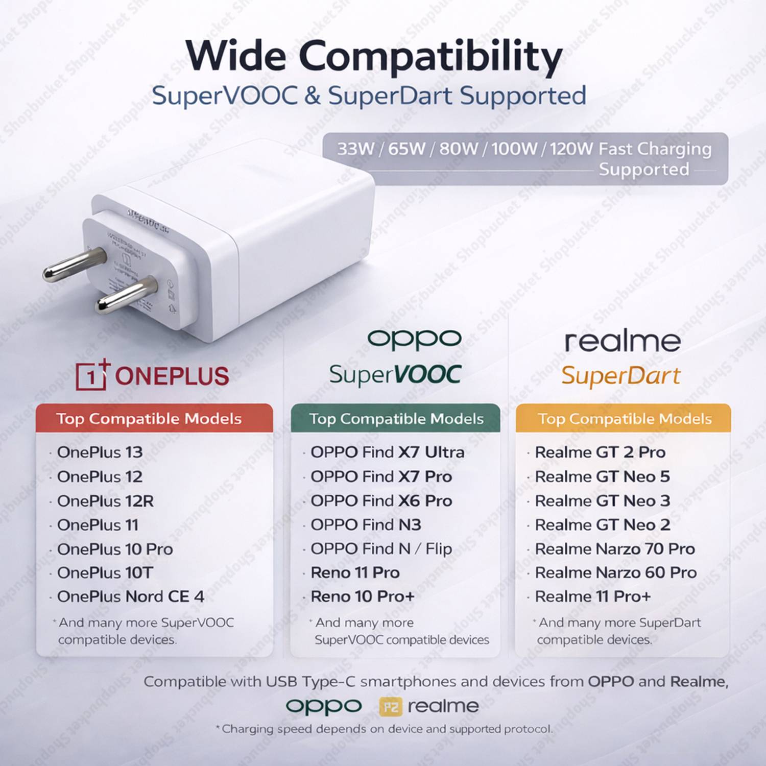 SB 120W SuperVOOC 5A Wall Charger - Image 5