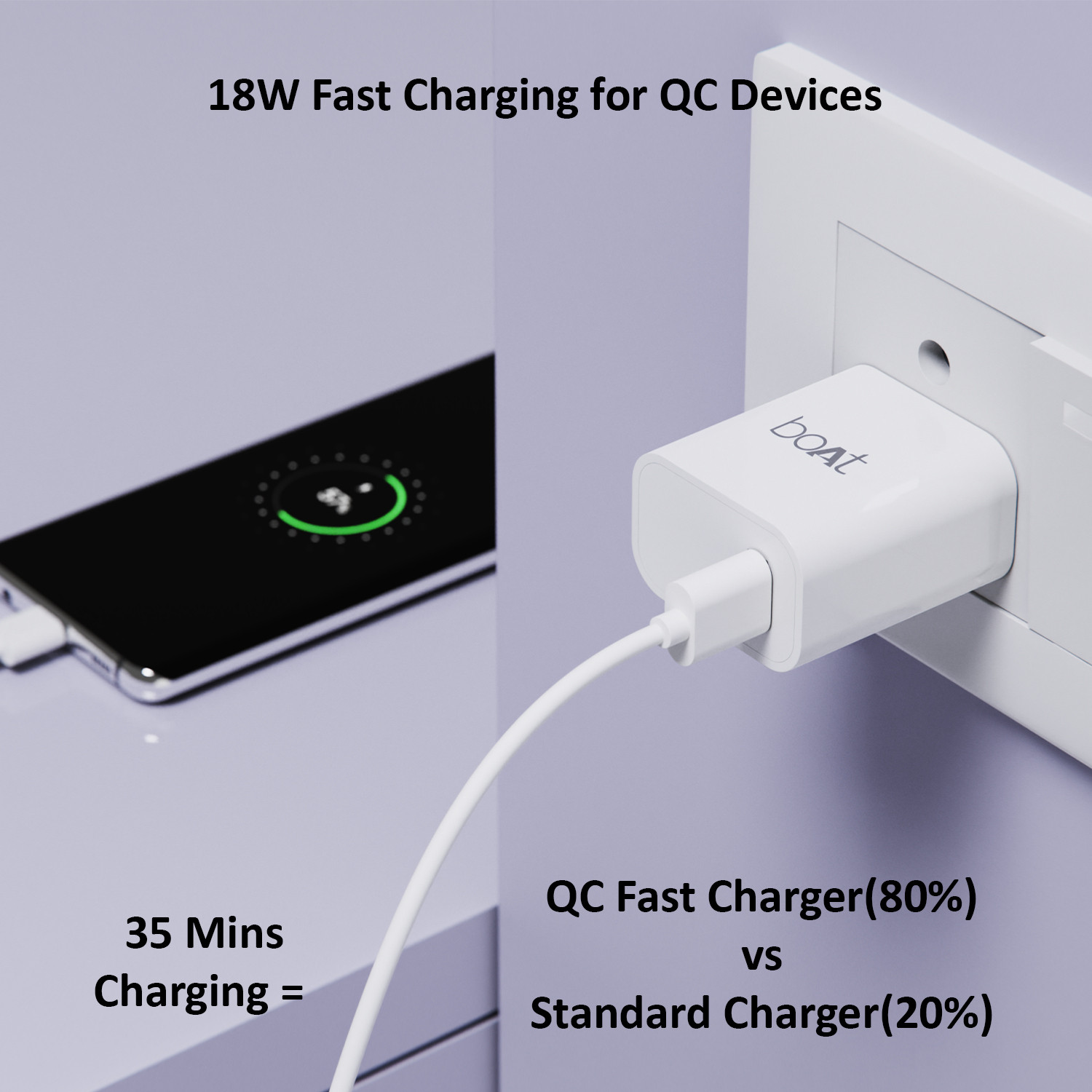 Image of boAt 18 W Quick Charge 3 A Wall Charger for Mobile