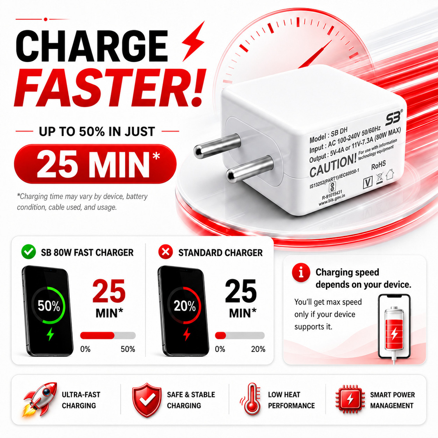 Image of shopbucket 80 W Dash 7.3 A Wall Charger for Mobile with Detachable Cable