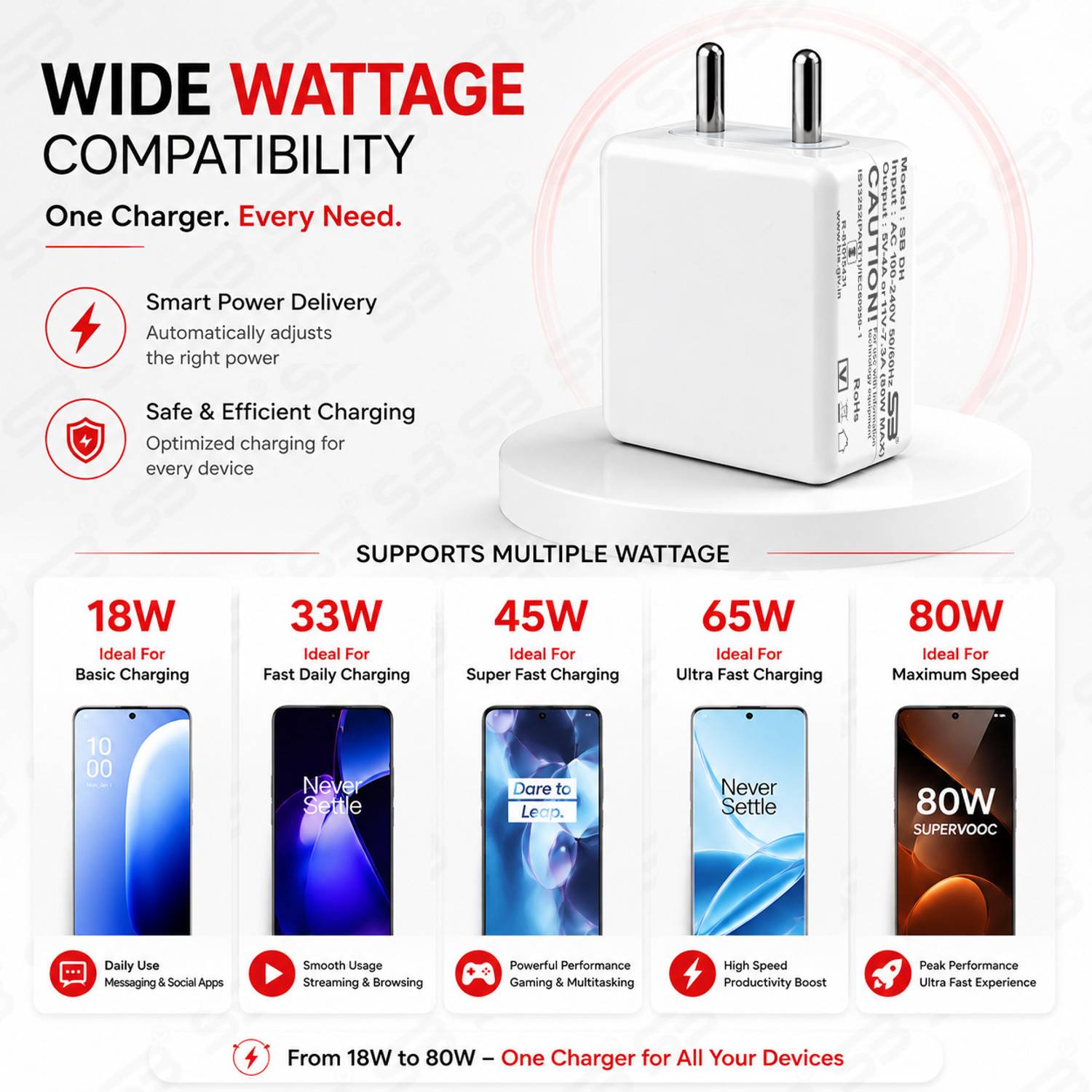 shopbucket 80W SuperVOOC 7.3A Wall Charger - Image 4