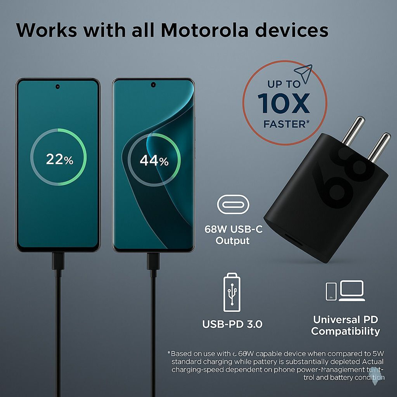 Image of revoltix 68 W TurboPower 3.0 5 A Wall Charger for Mobile with Detachable Cable
