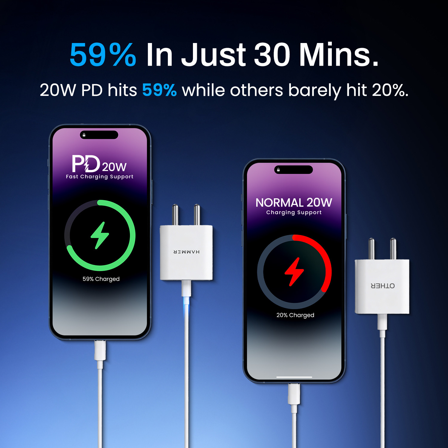 Image of Hammer 20 W 2.1 A Wall Charger for Mobile