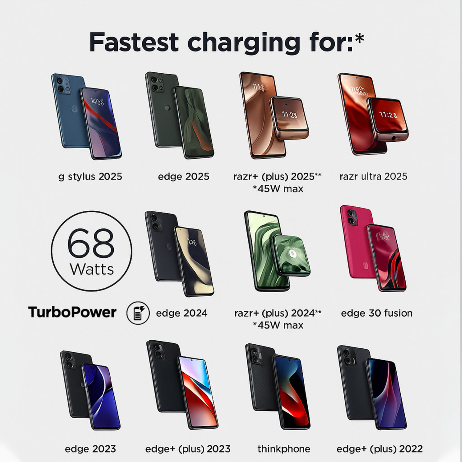 Image of PRD gold 68 W PPS 6.5 A Wall Charger for Mobile with Detachable Cable