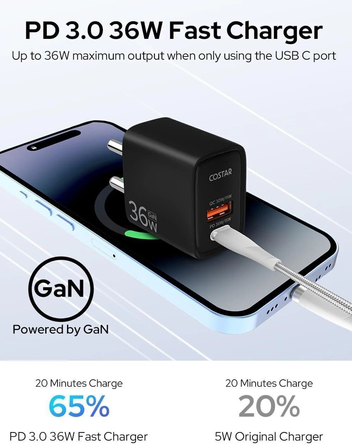 Image of Costar 36 W GaN 0.8 A Dual Port Mobile Charger