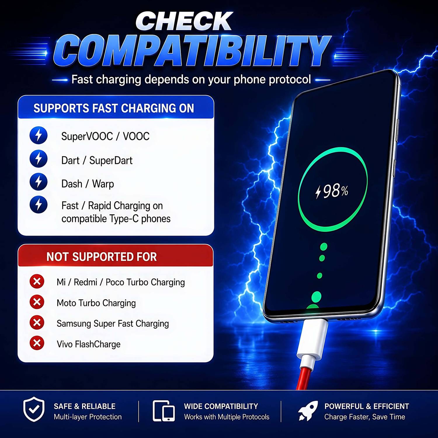MAK 80W SuperVOOC 5A Wall Charger - Image 4