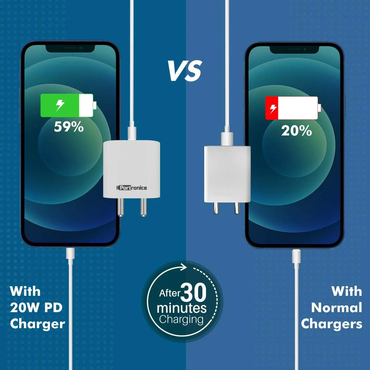 Image of Portronics 36 W 3 A Wall Charger for Mobile