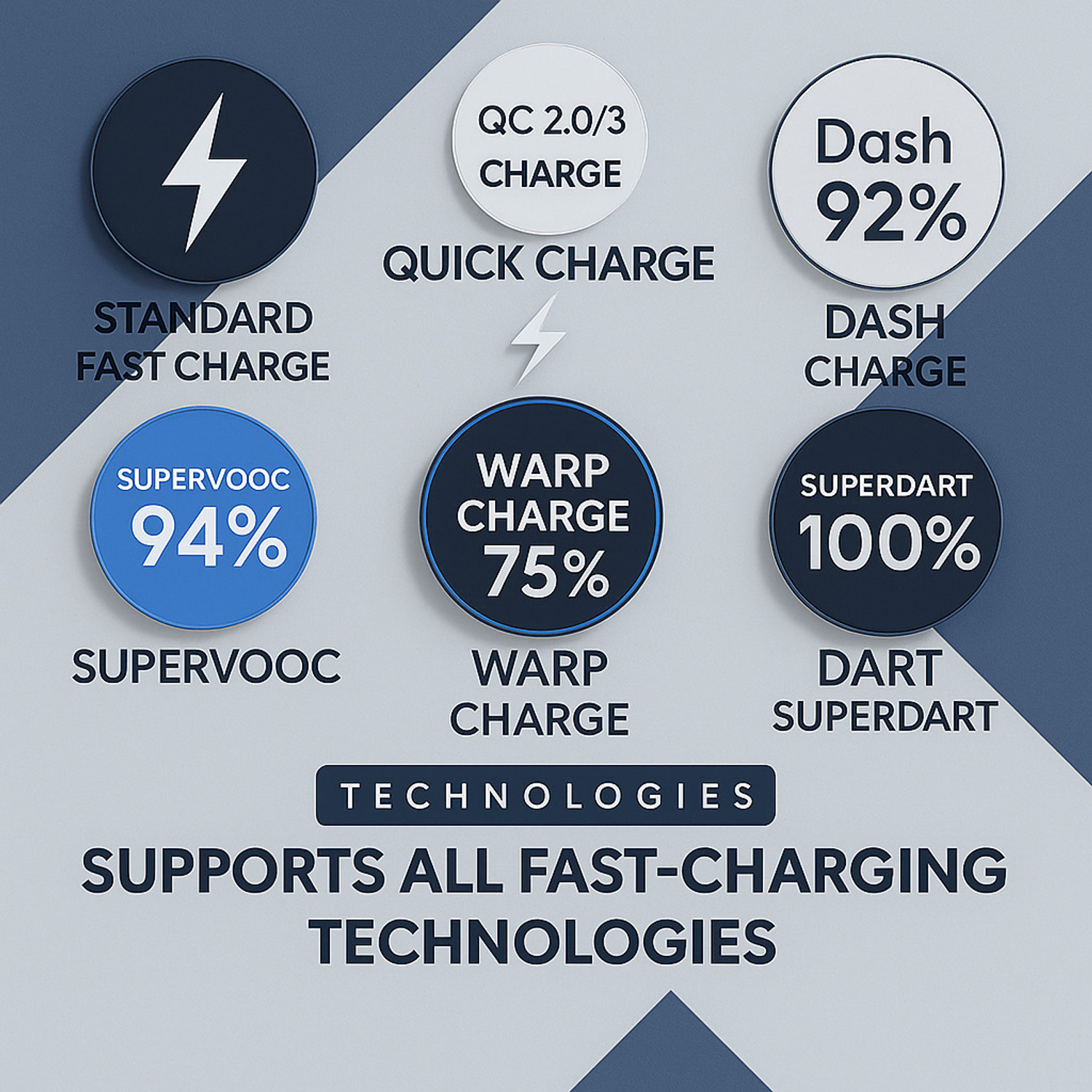 Image of SB 80 W SuperVOOC 7.3 A Wall Charger for Mobile with Detachable Cable