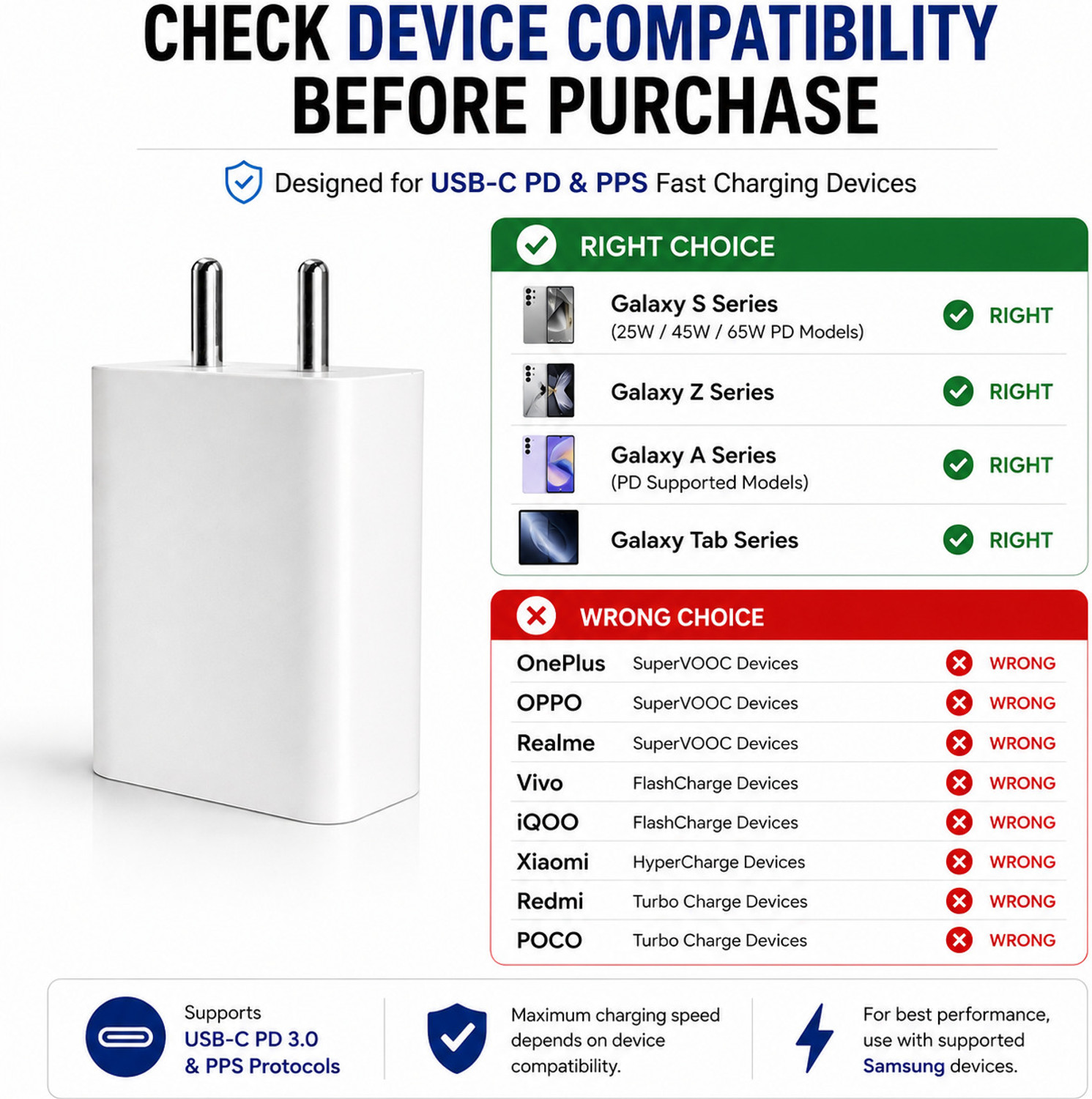Image of Flipkart SmartBuy 65 W Supercharge 3 A Wall Charger for Mobile with Detachable Cable