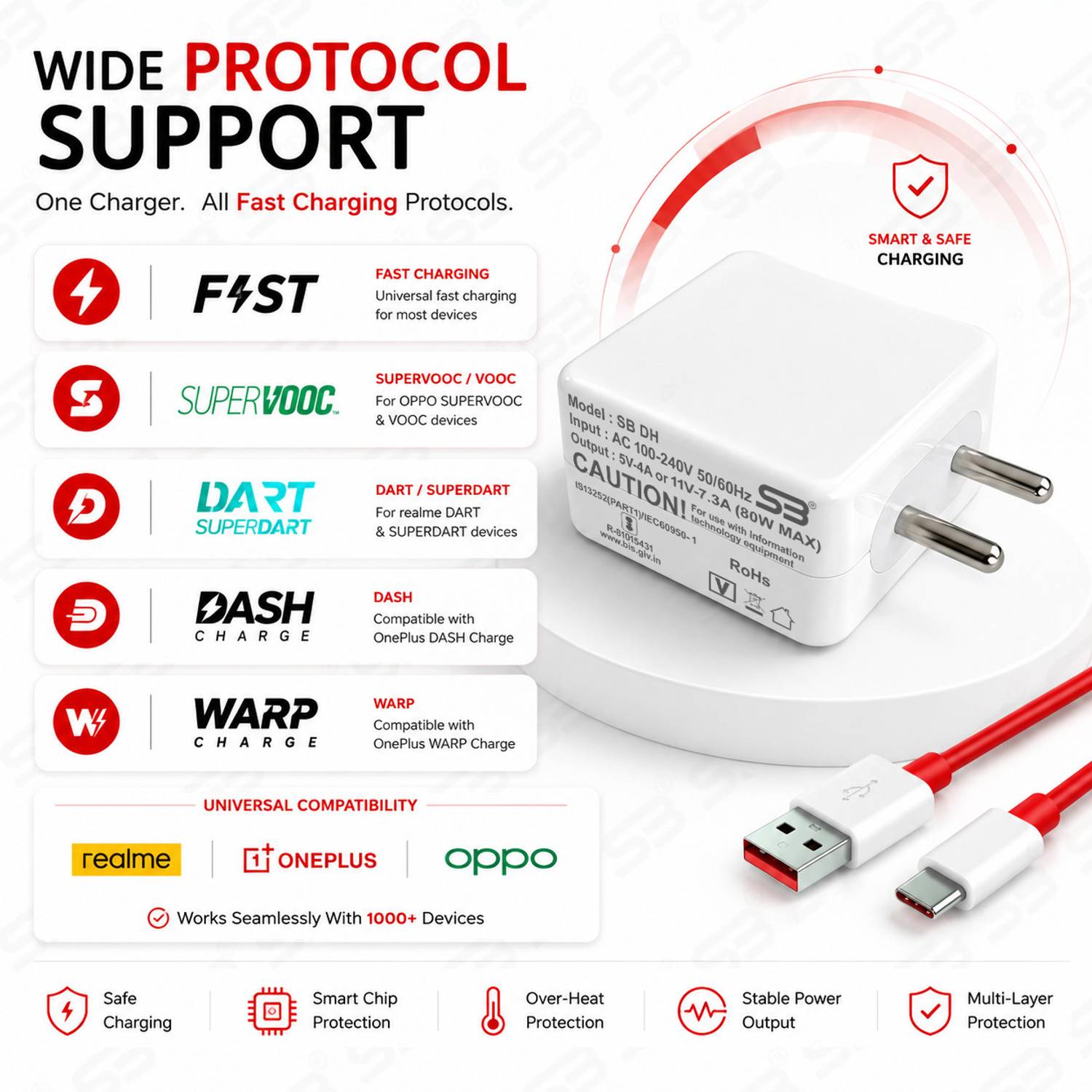 shopbucket 80W SuperVOOC 7.3A Wall Charger - Image 3