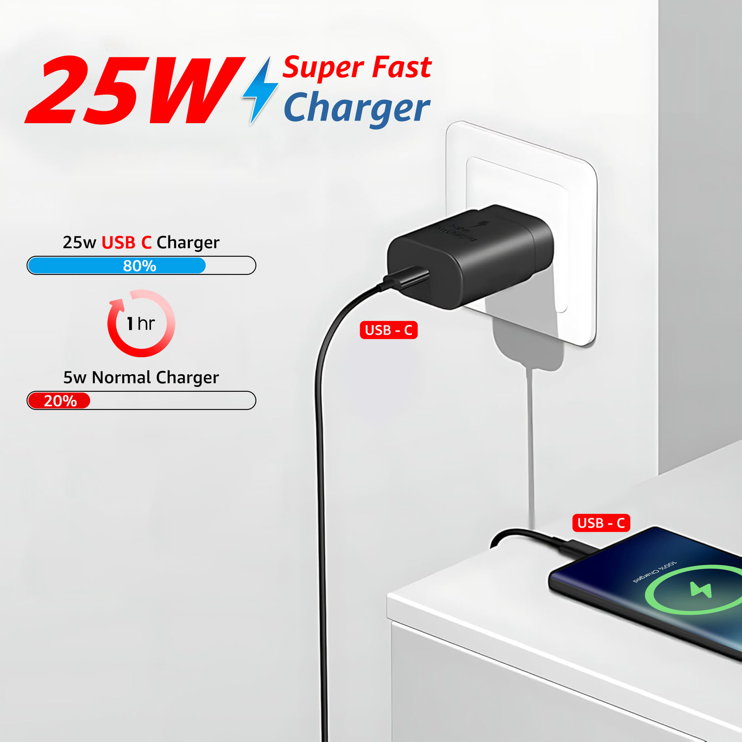 Image of CEDO 25 W Quick Charge 3 A Wall Charger for Mobile