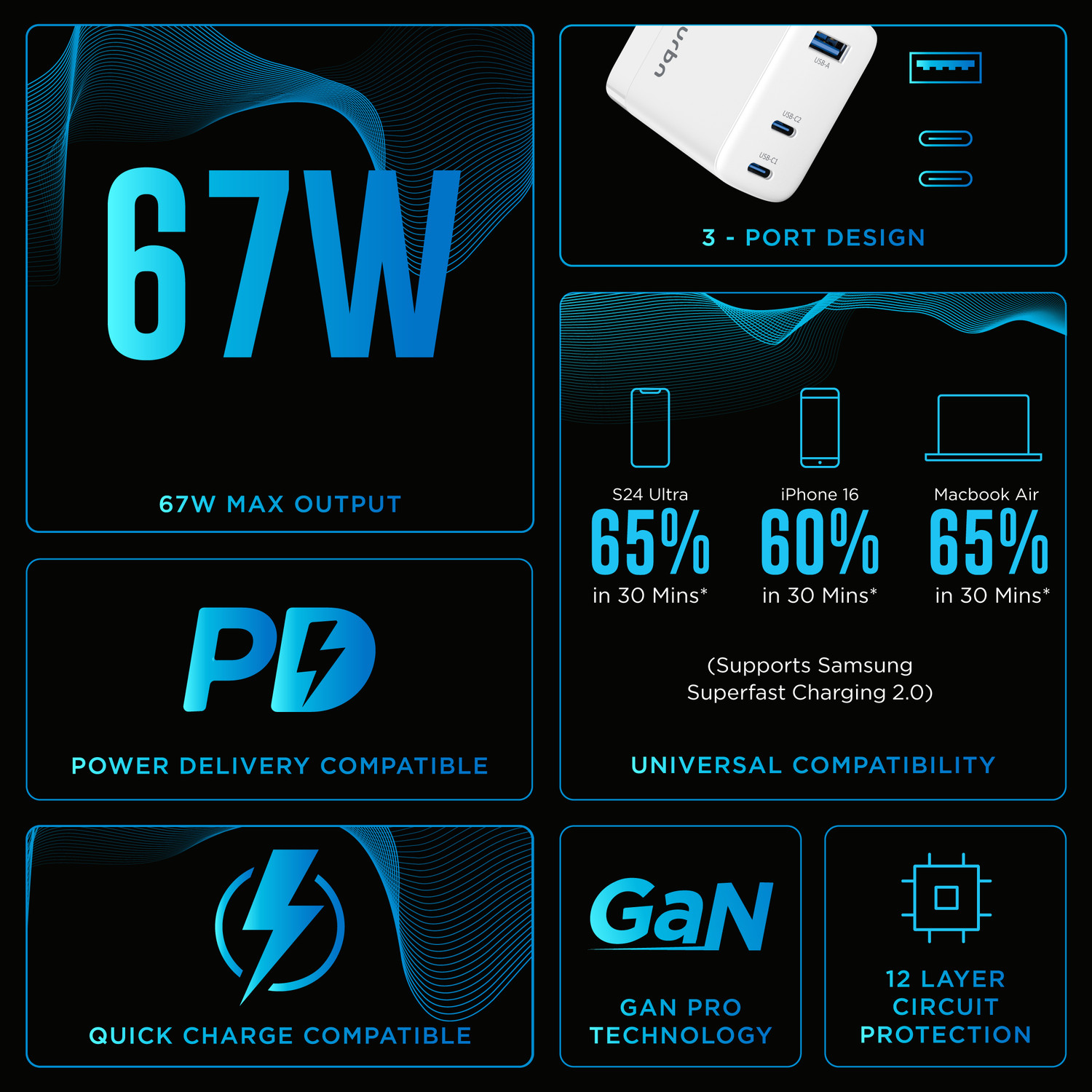 Image of URBN 67 W GaN 3.25 A Multi-pin Wall Charger for Mobile