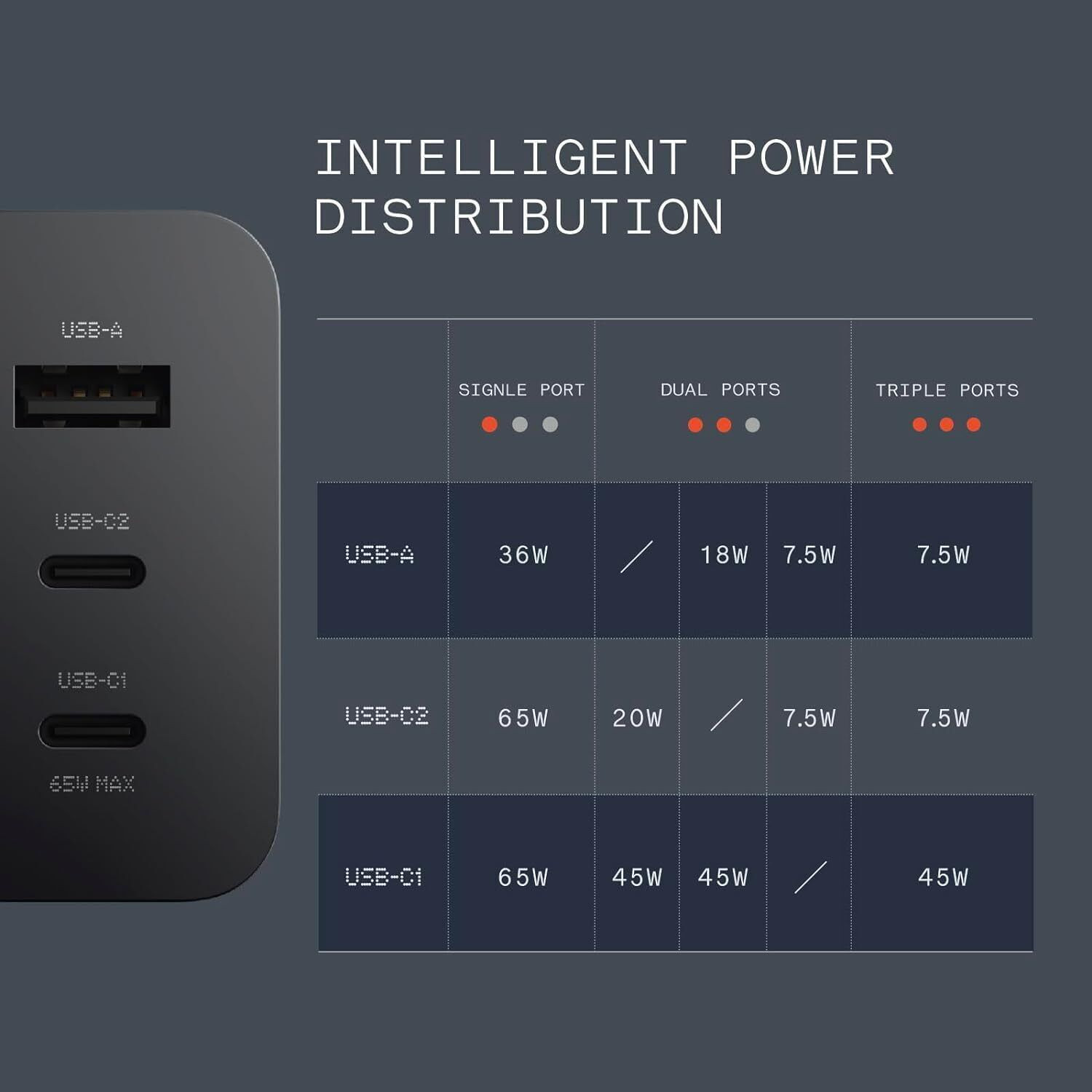 Image of WOLTARA 65 W GaN 5 A Wall Charger for Mobile