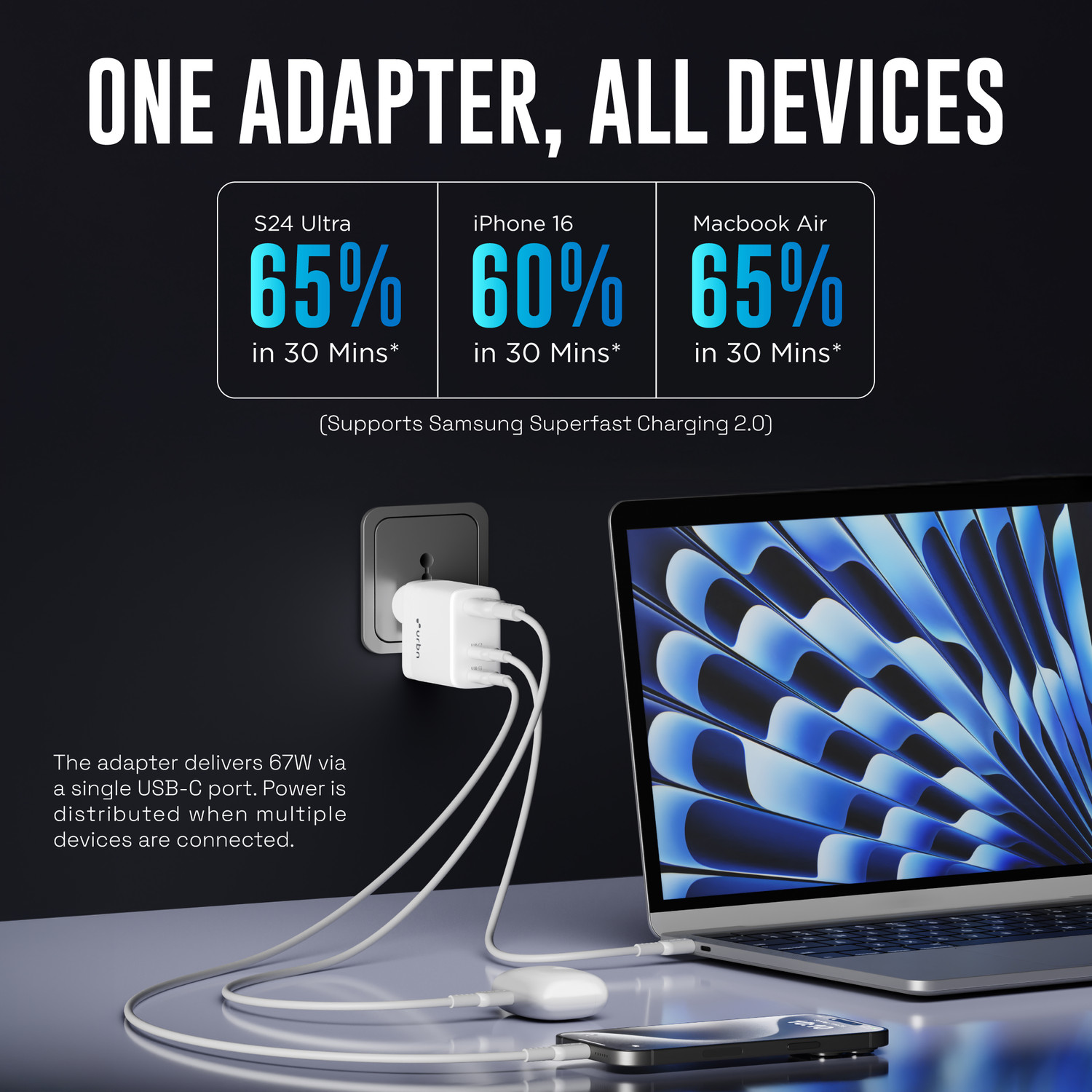 Image of URBN 67 W GaN 3.25 A Multi-pin Wall Charger for Mobile