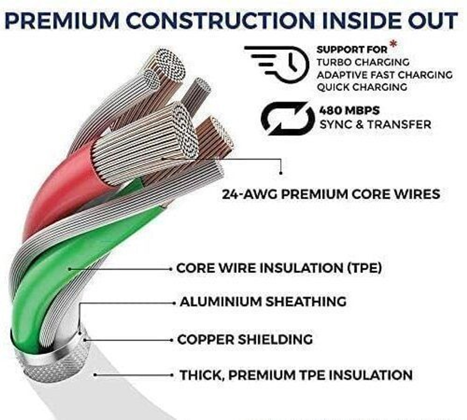 Image of OPPO 80 W SuperVOOC 7.3 A Wall Charger for Mobile with Detachable Cable