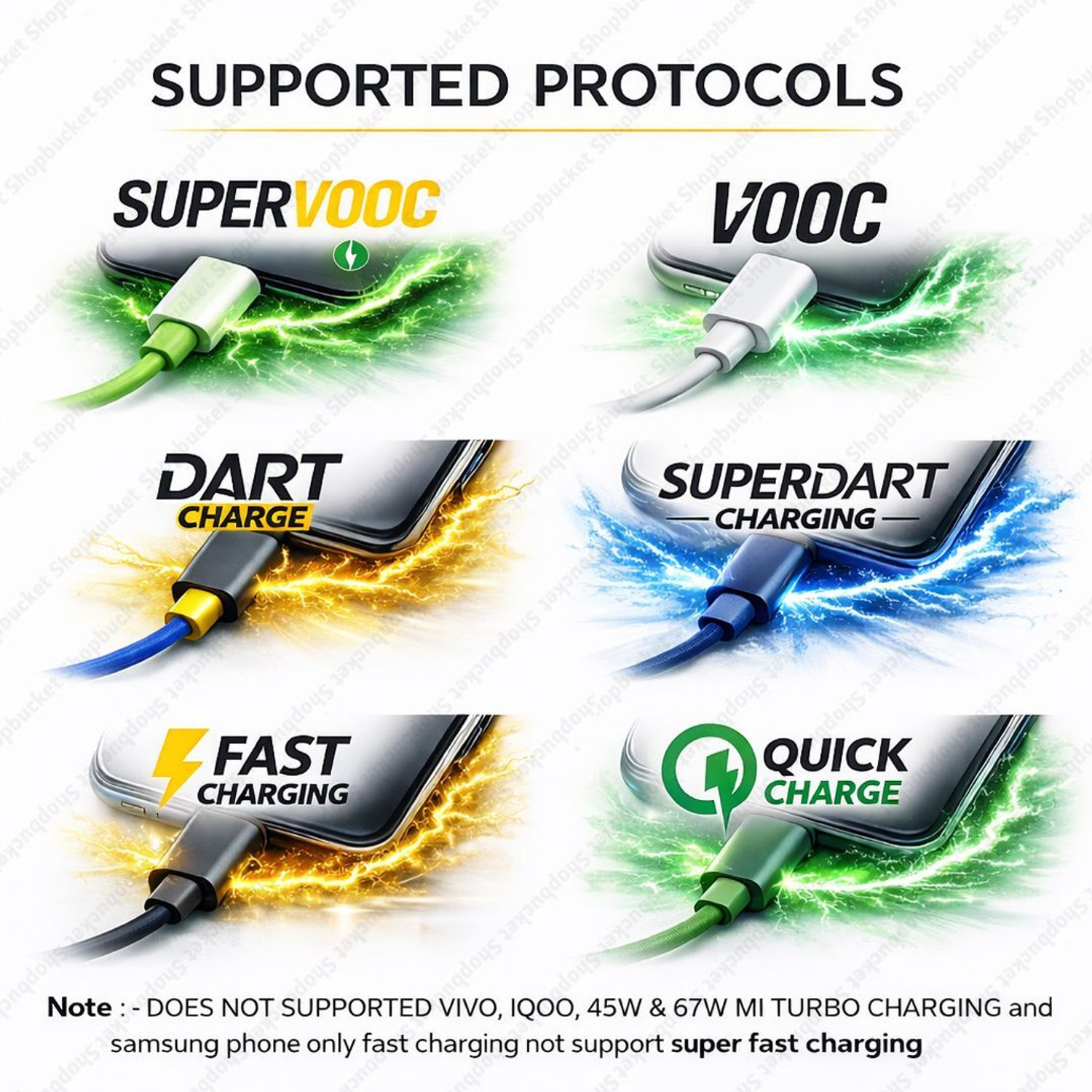 Image of SB 120 W SuperVOOC 5 A Wall Charger for Mobile