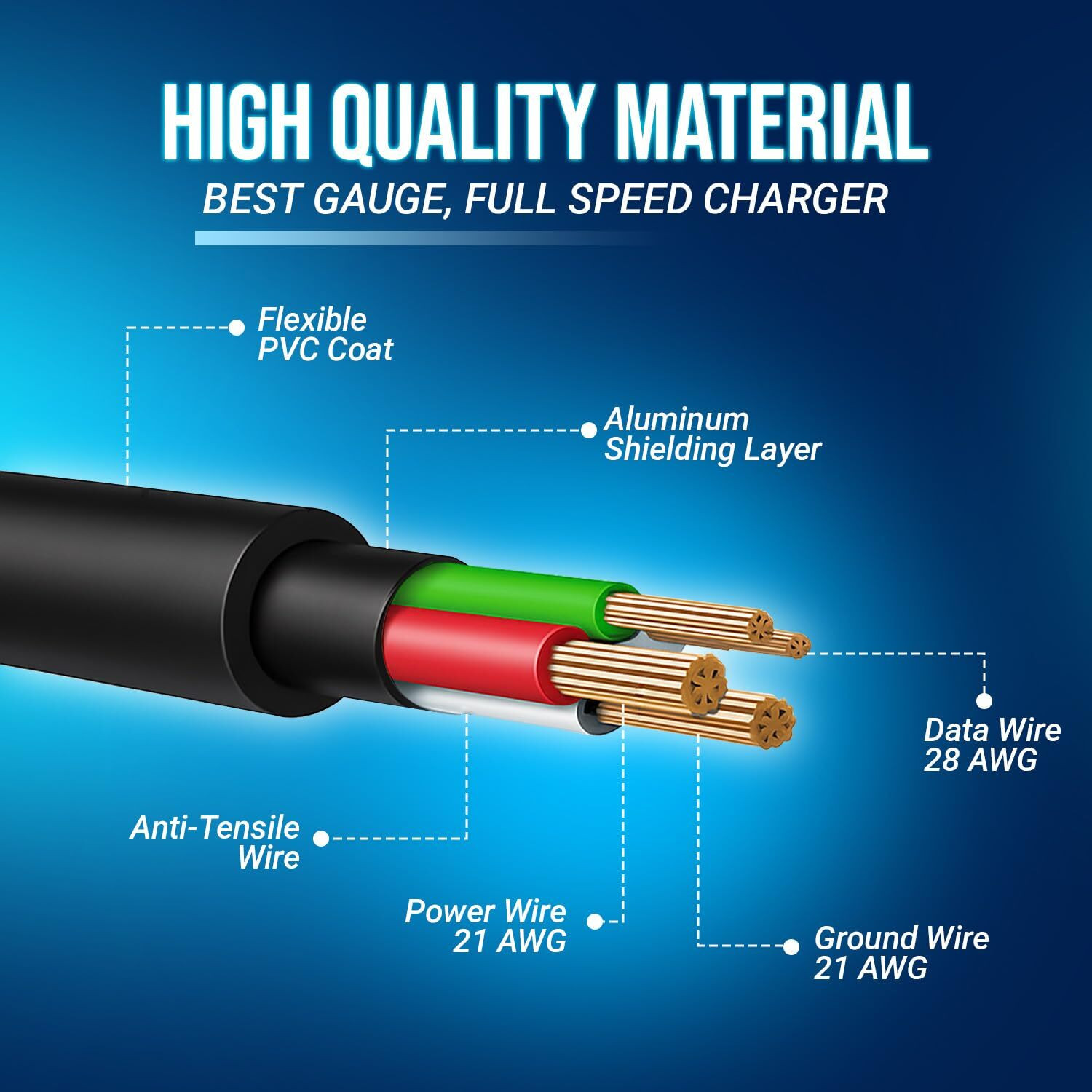 Image of LRIPL 5 W Adaptive Charging 0.5 A Wall Charger for Mobile