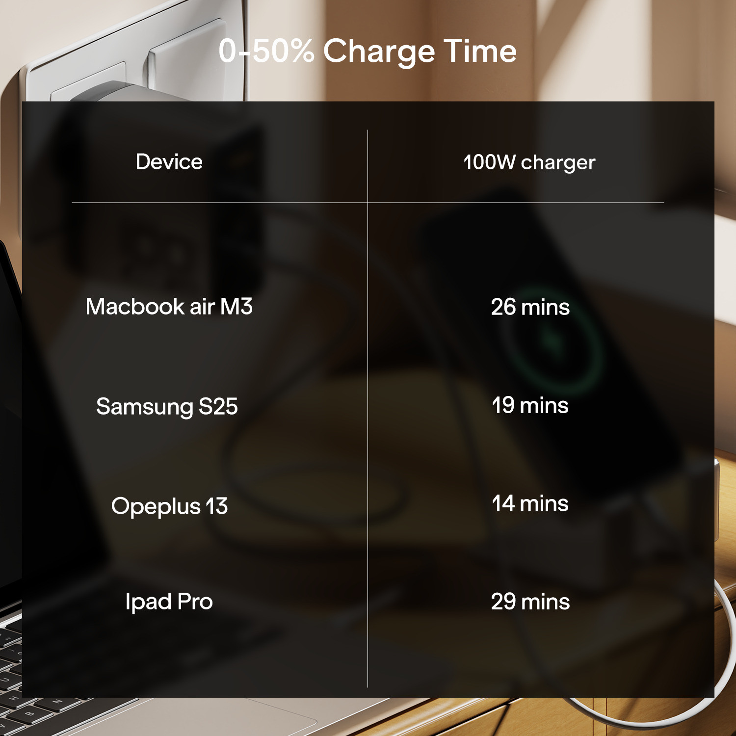 Image of boAt 100 W GaN 3 A Wall Charger for Mobile
