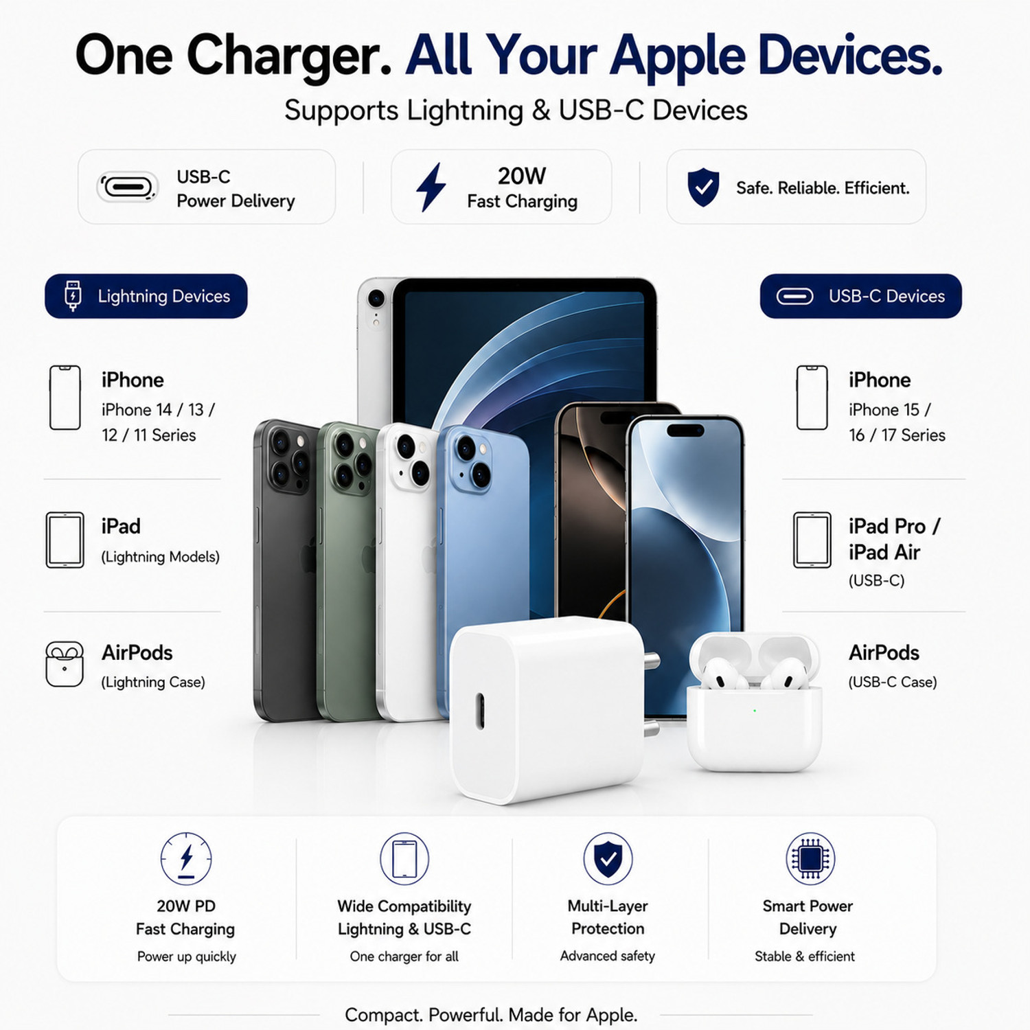 Image of Flipkart SmartBuy 20 W PD 3 A Wall Charger for Mobile
