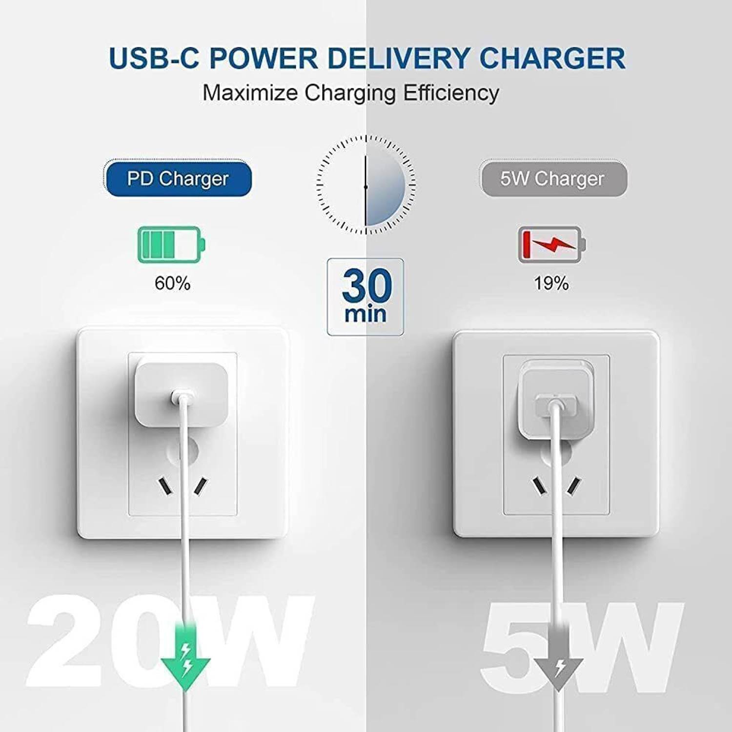 MAK 20W Quick Charge 3.0 Wall Charger with Detachable Cable - Image 3