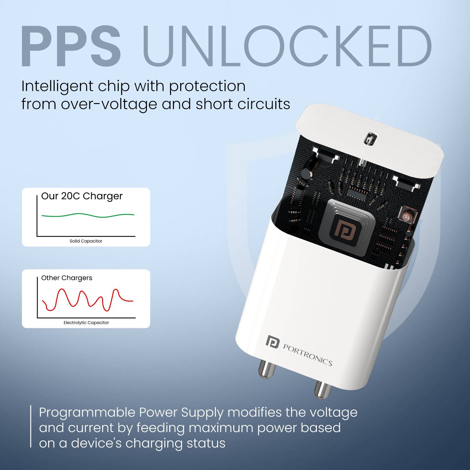 Portronics 20W PD 3A Wall Charger White - Image 3