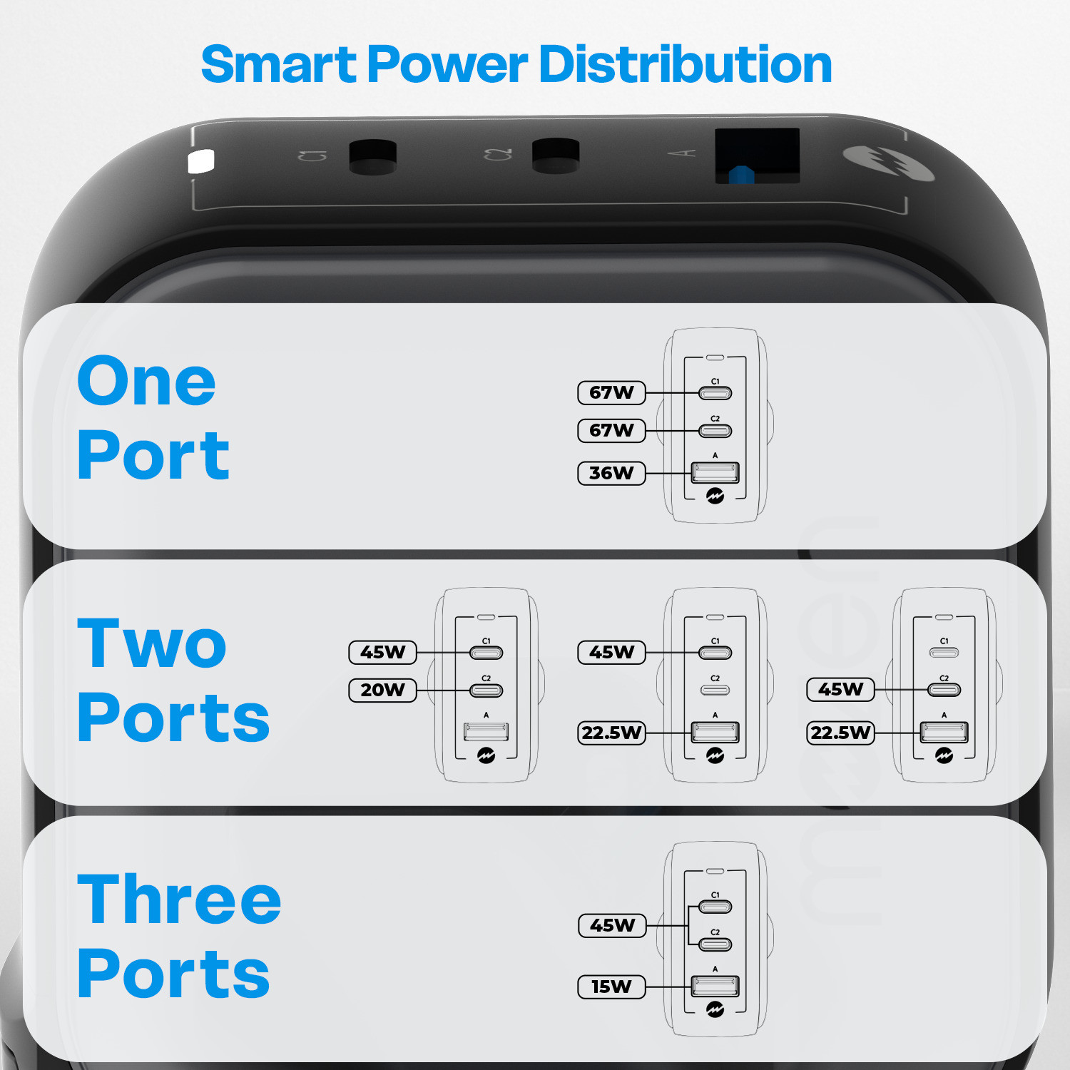 Image of AMKETTE 67 W GaN 3.25 A Wall Charger for Mobile