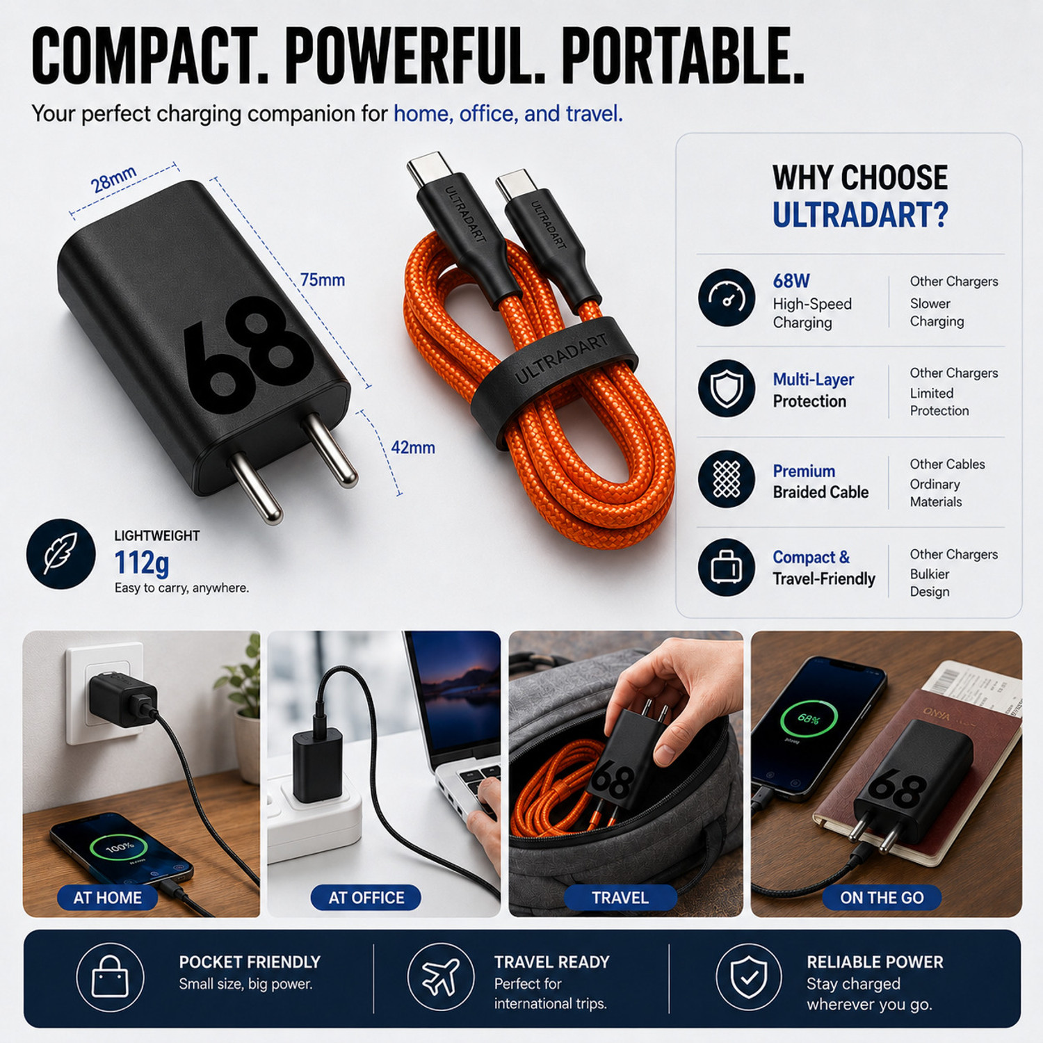 Image of ULTRADART 68 W Adaptive Fast Charging 4 A Wall Charger for Mobile with Detachable Cable (Black, Orange)