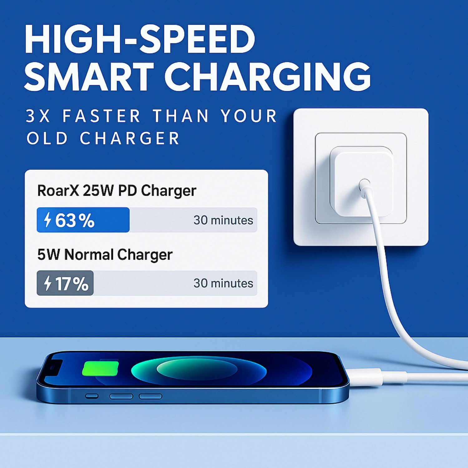 Image of RoarX 25 W Quick Charge 3.1 A Wall Charger for Mobile with Detachable Cable