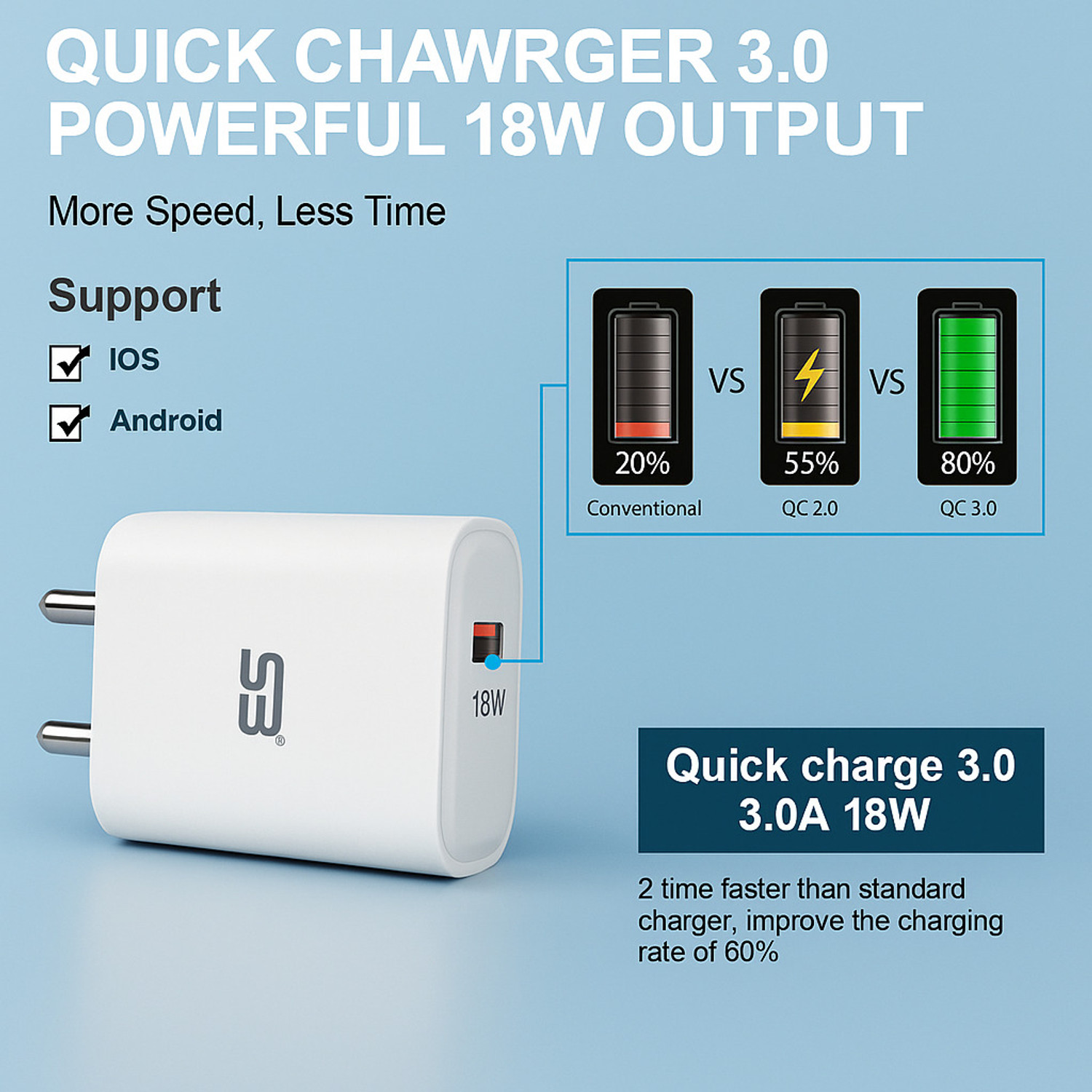 Image of SB 18 W 3.4 A Wall Charger for Mobile with Detachable Cable