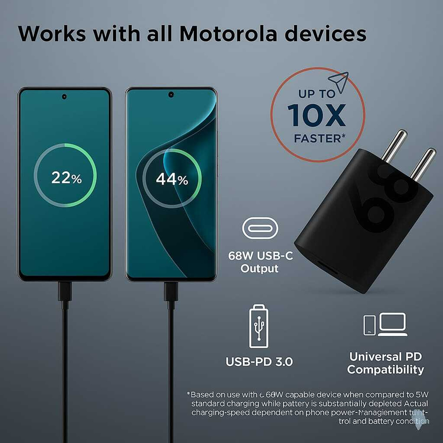 Image of revoltix 68 W TurboPower 3.0 7 A Wall Charger for Mobile with Detachable Cable